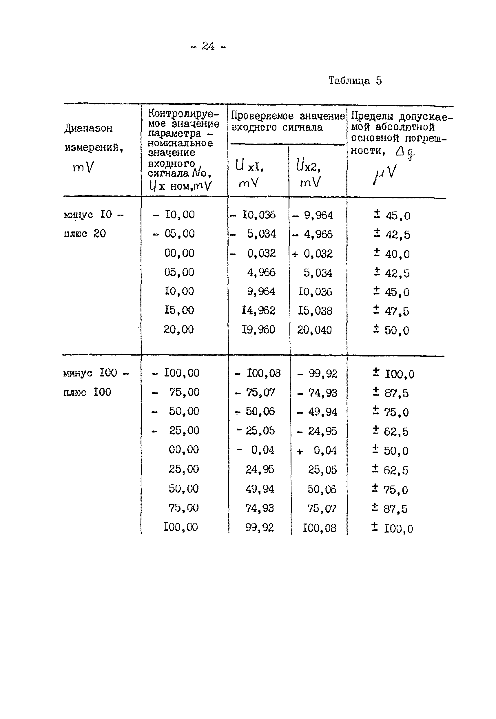 МИ 332-87