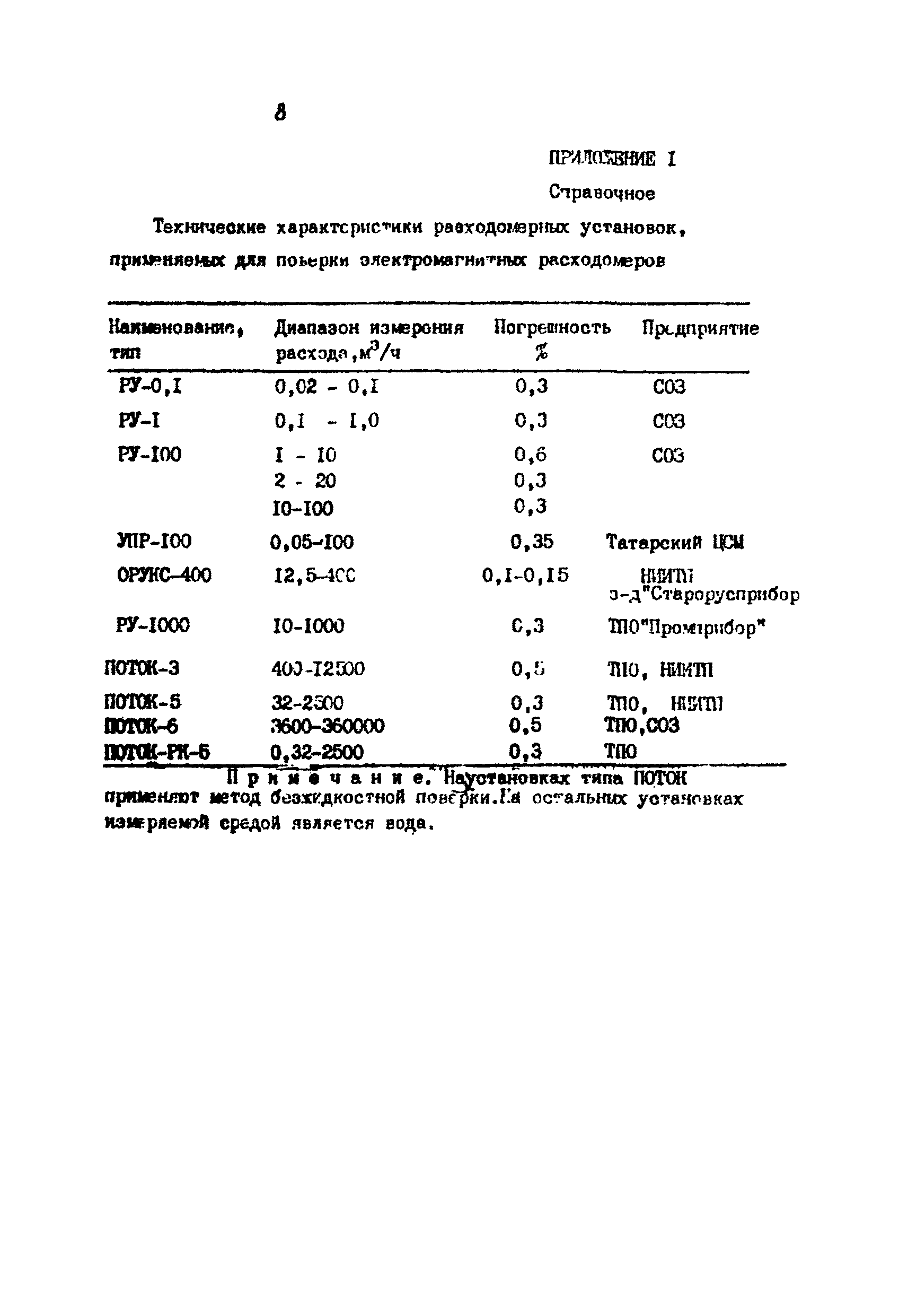 МИ 1703-87