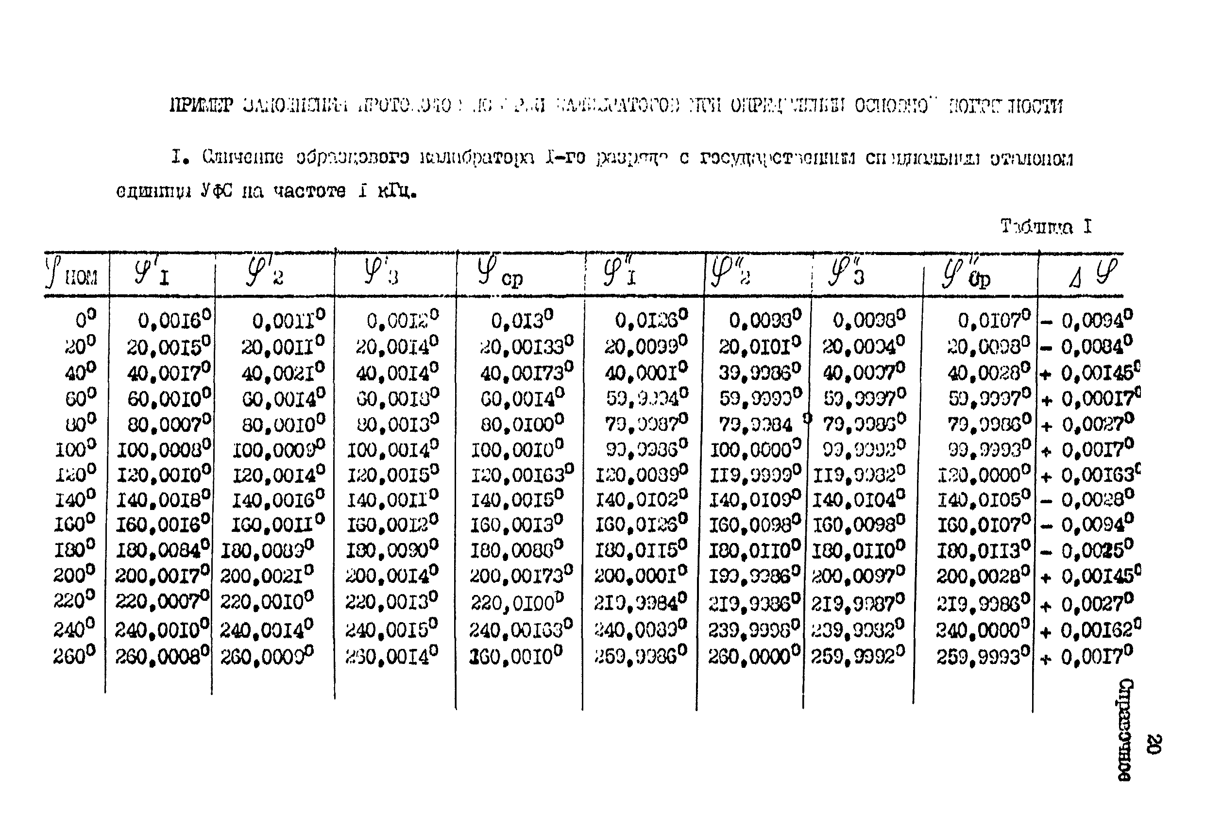 МИ 109-88