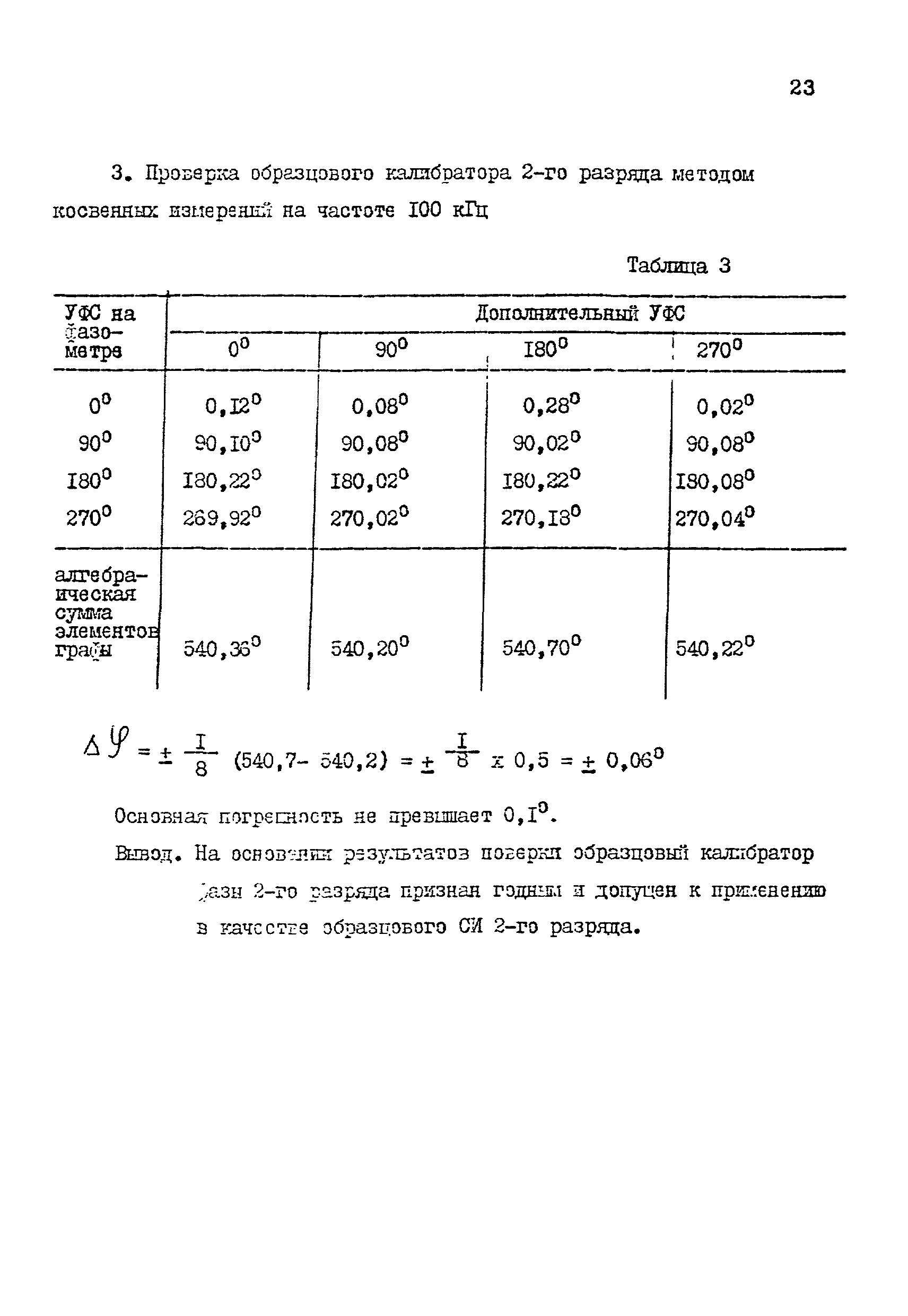 МИ 109-88