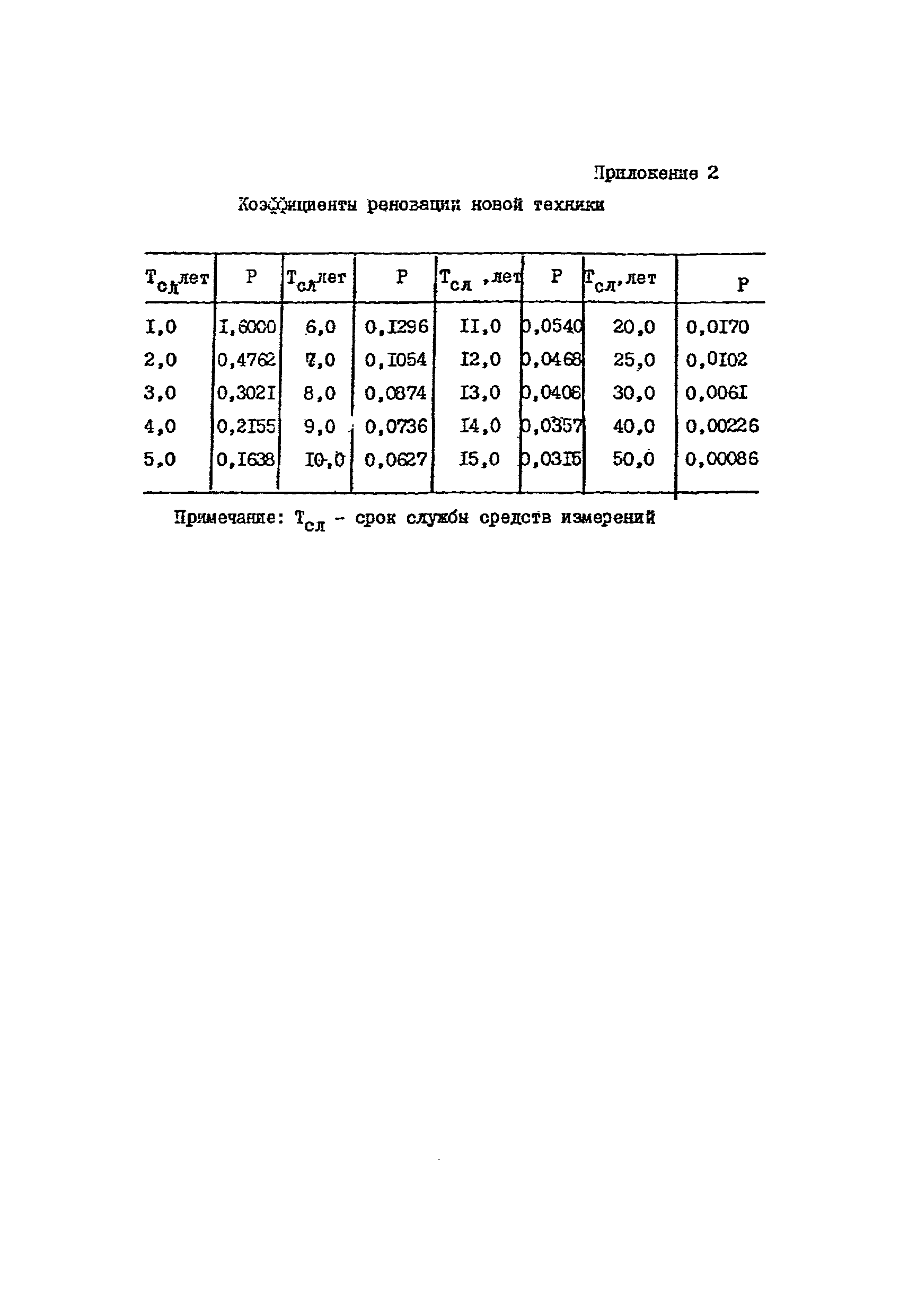 МИ 2039-89