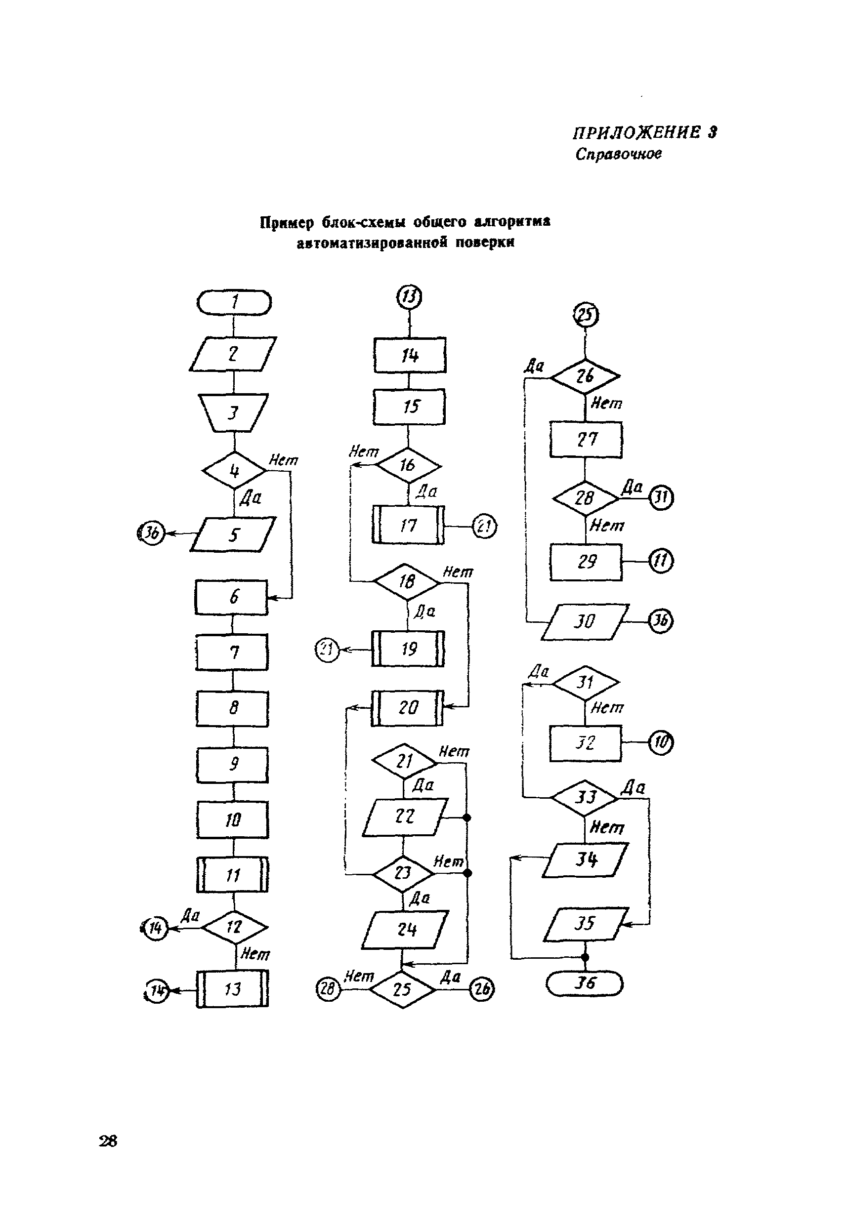 МИ 860-85