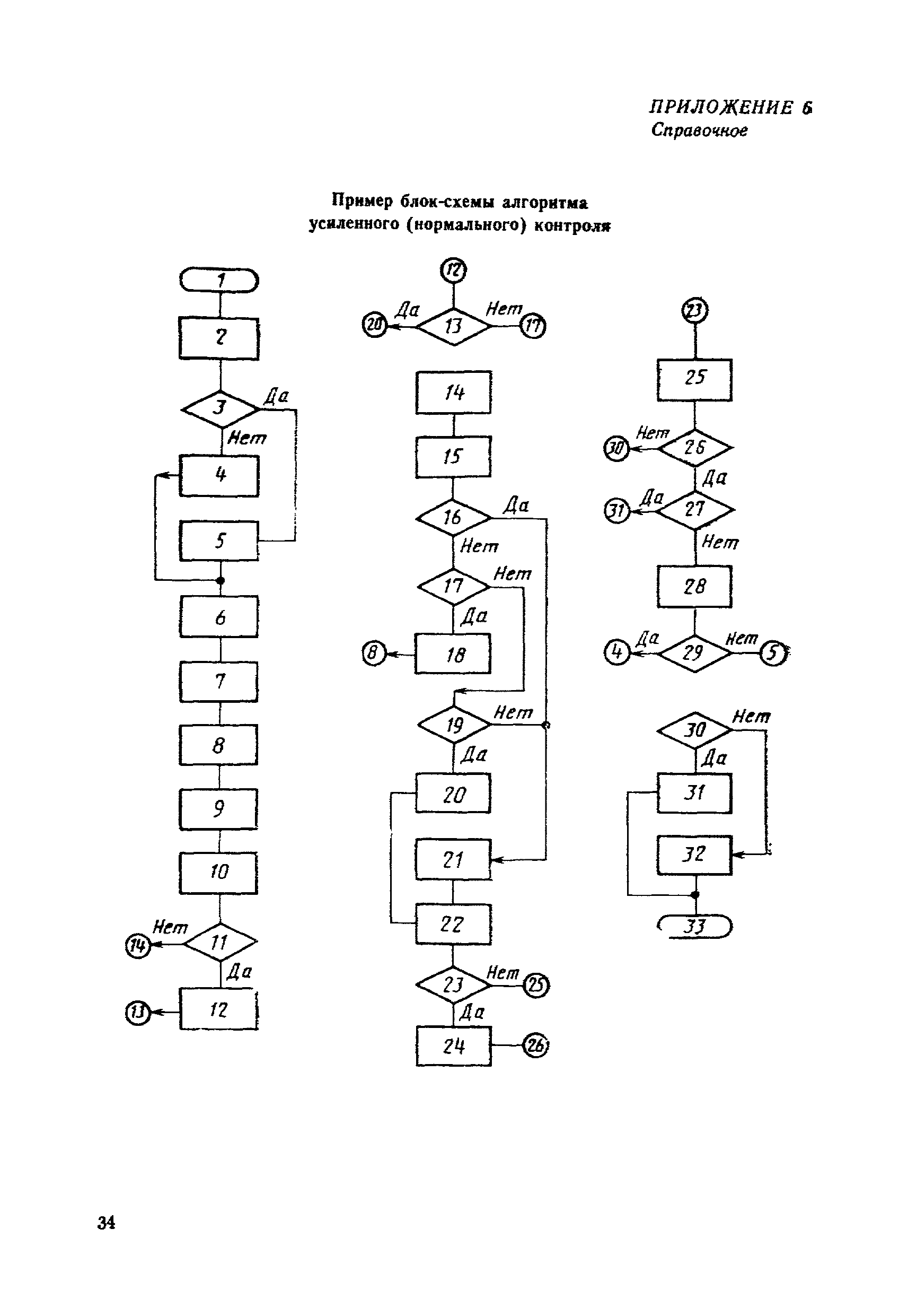 МИ 860-85