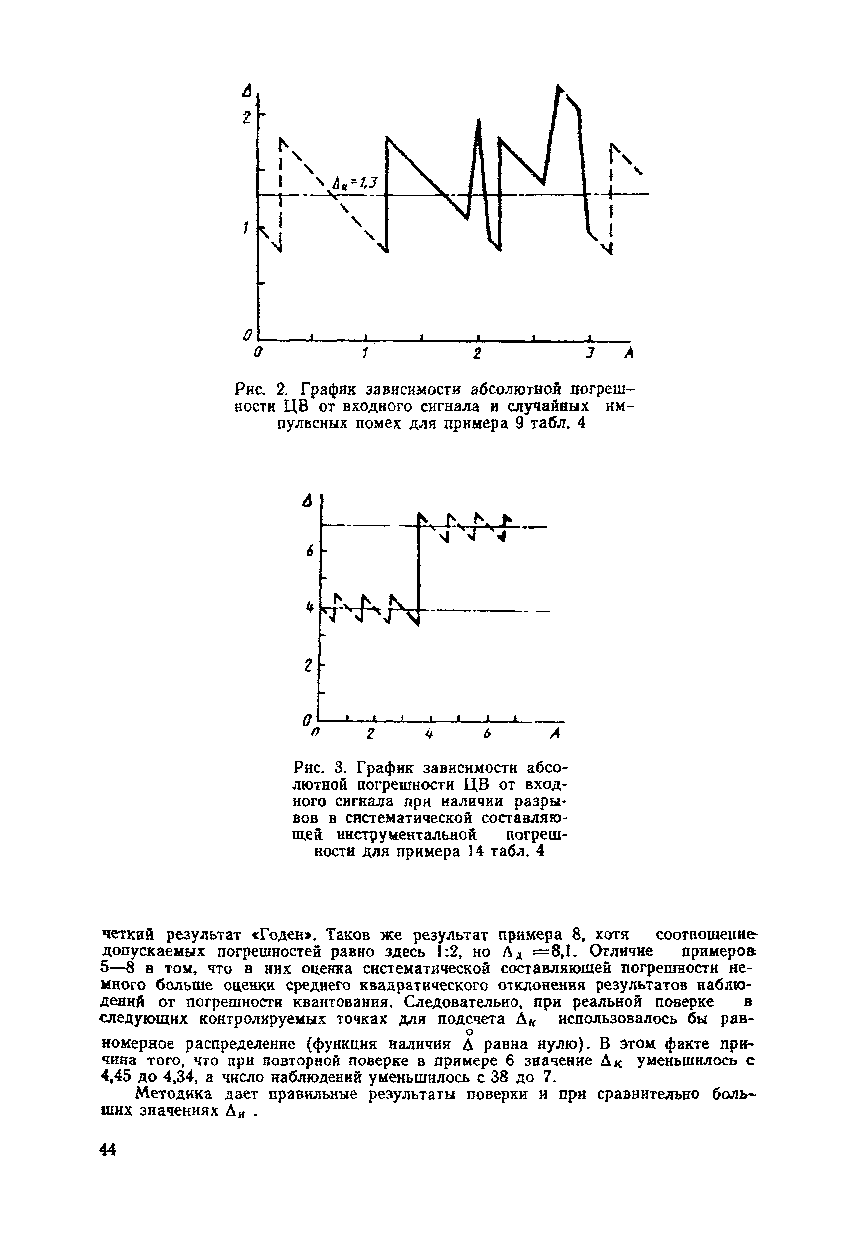 МИ 860-85