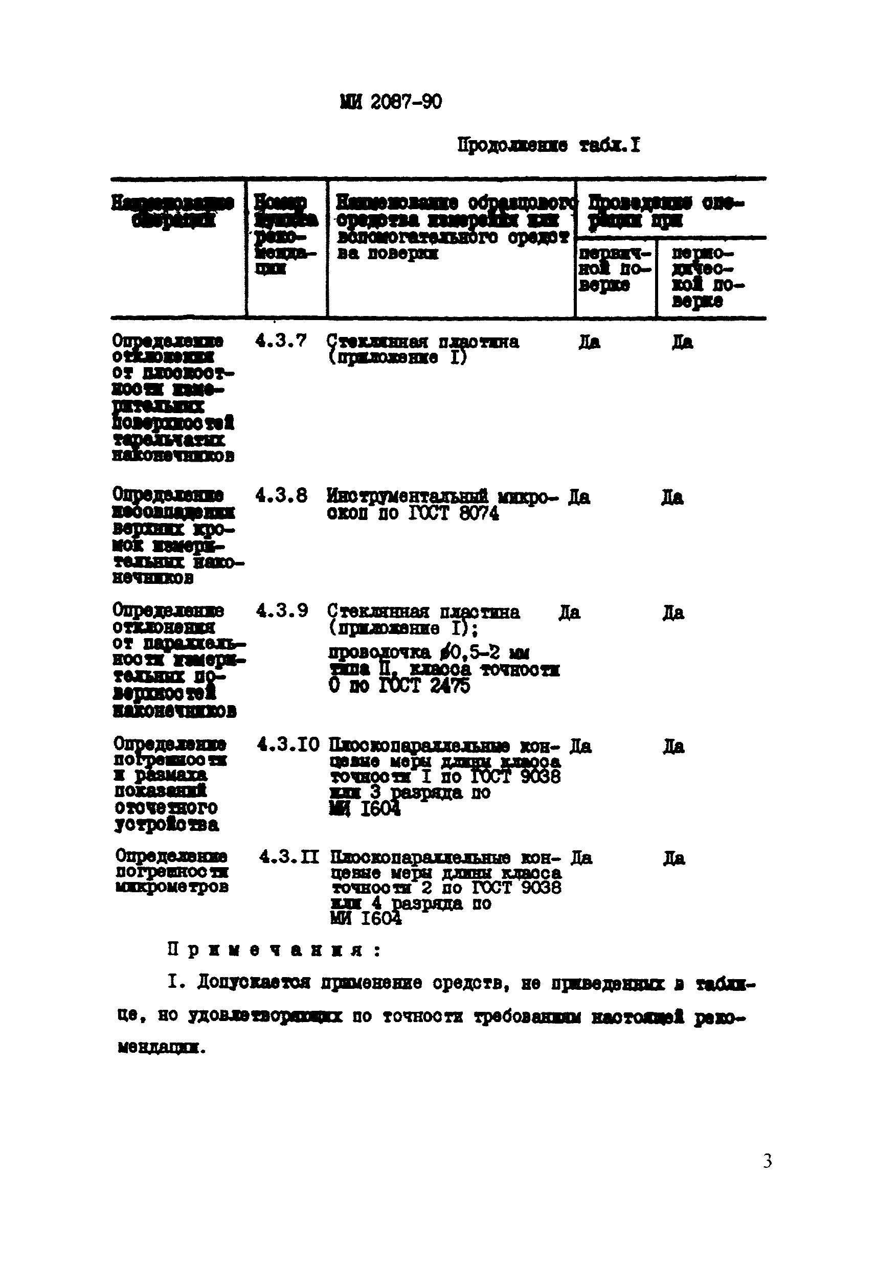 МИ 2087-90