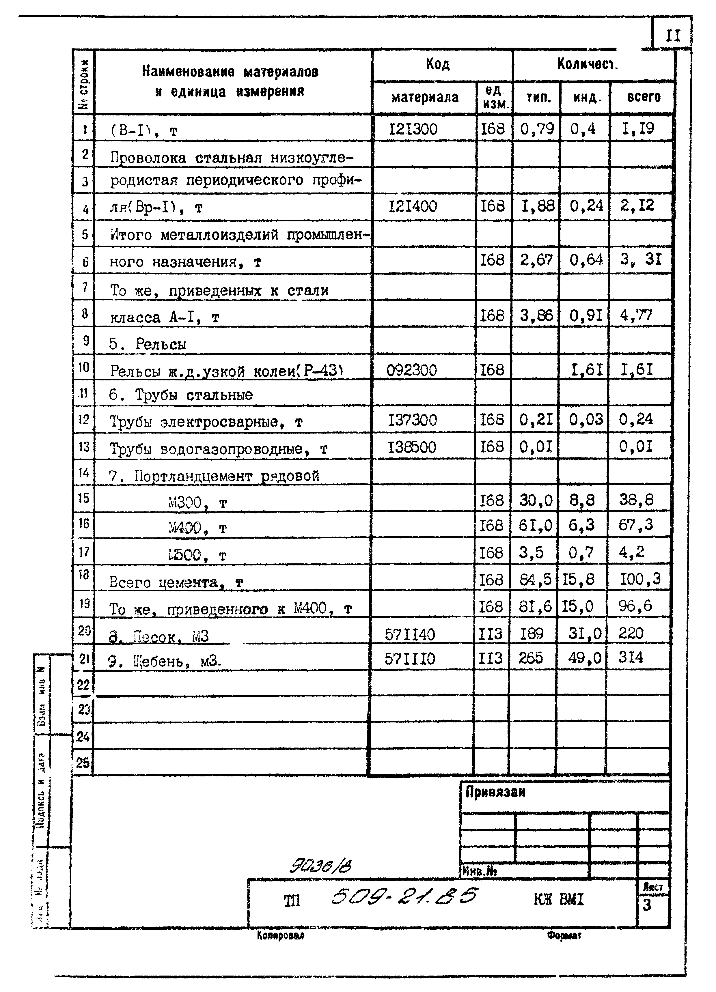 Типовой проект 509-21.85