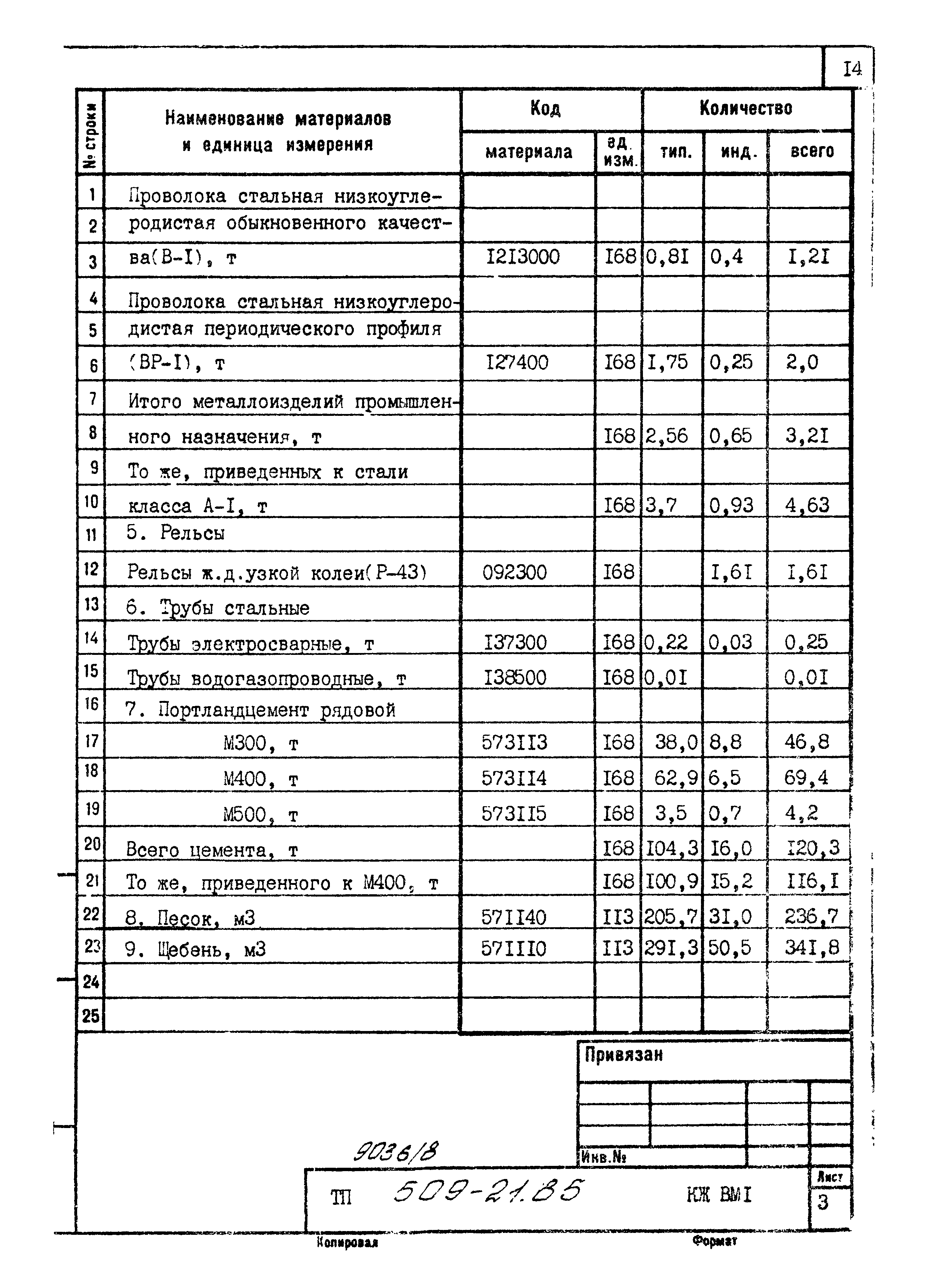 Типовой проект 509-21.85