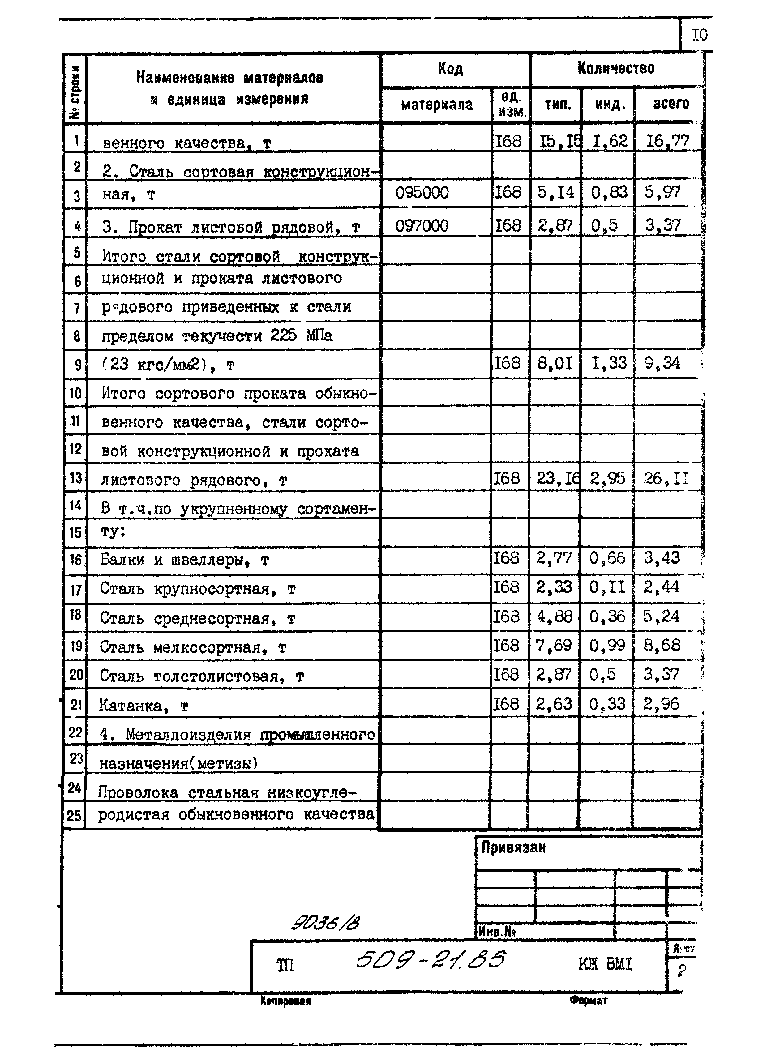 Типовой проект 509-21.85