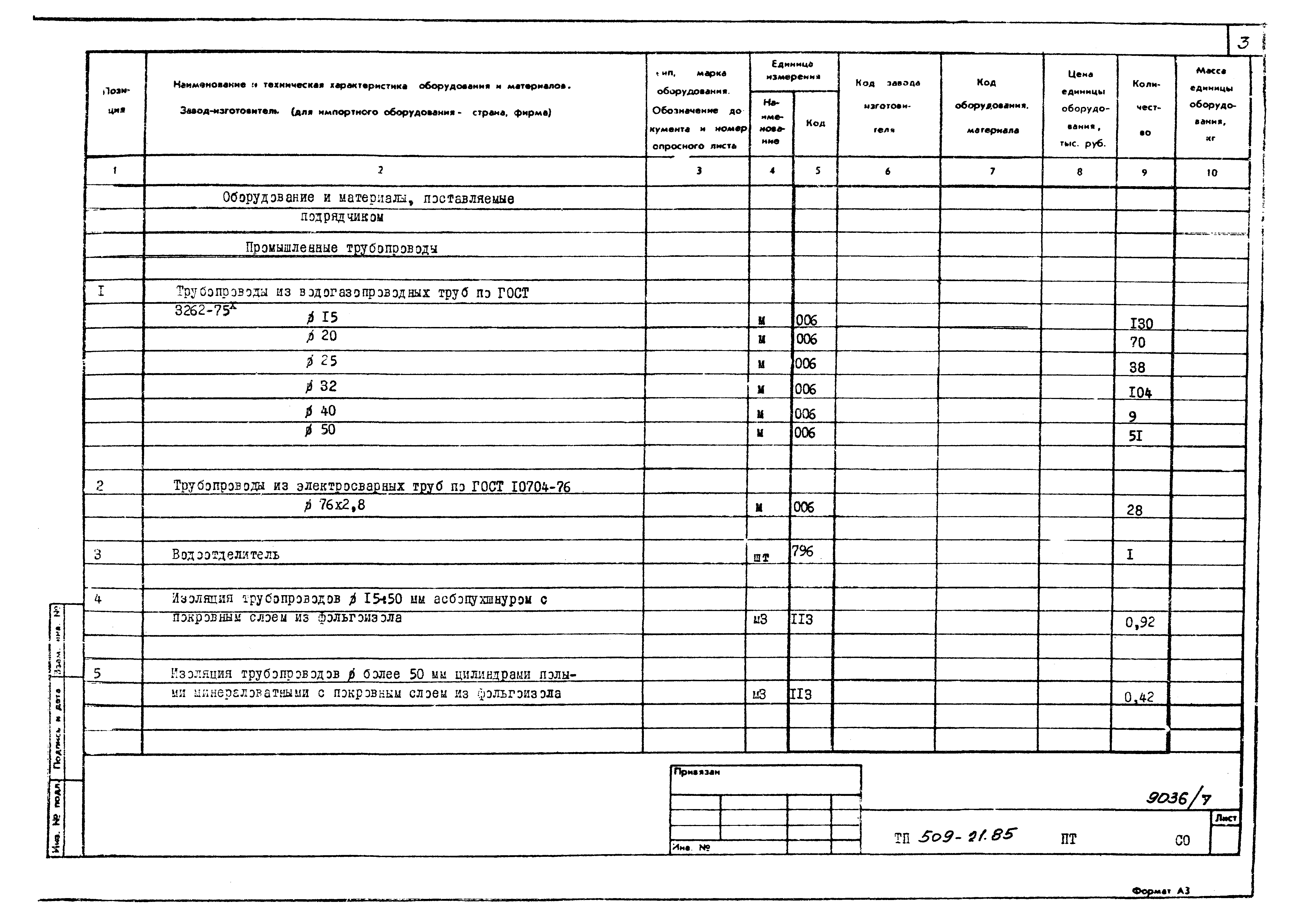 Типовой проект 509-21.85