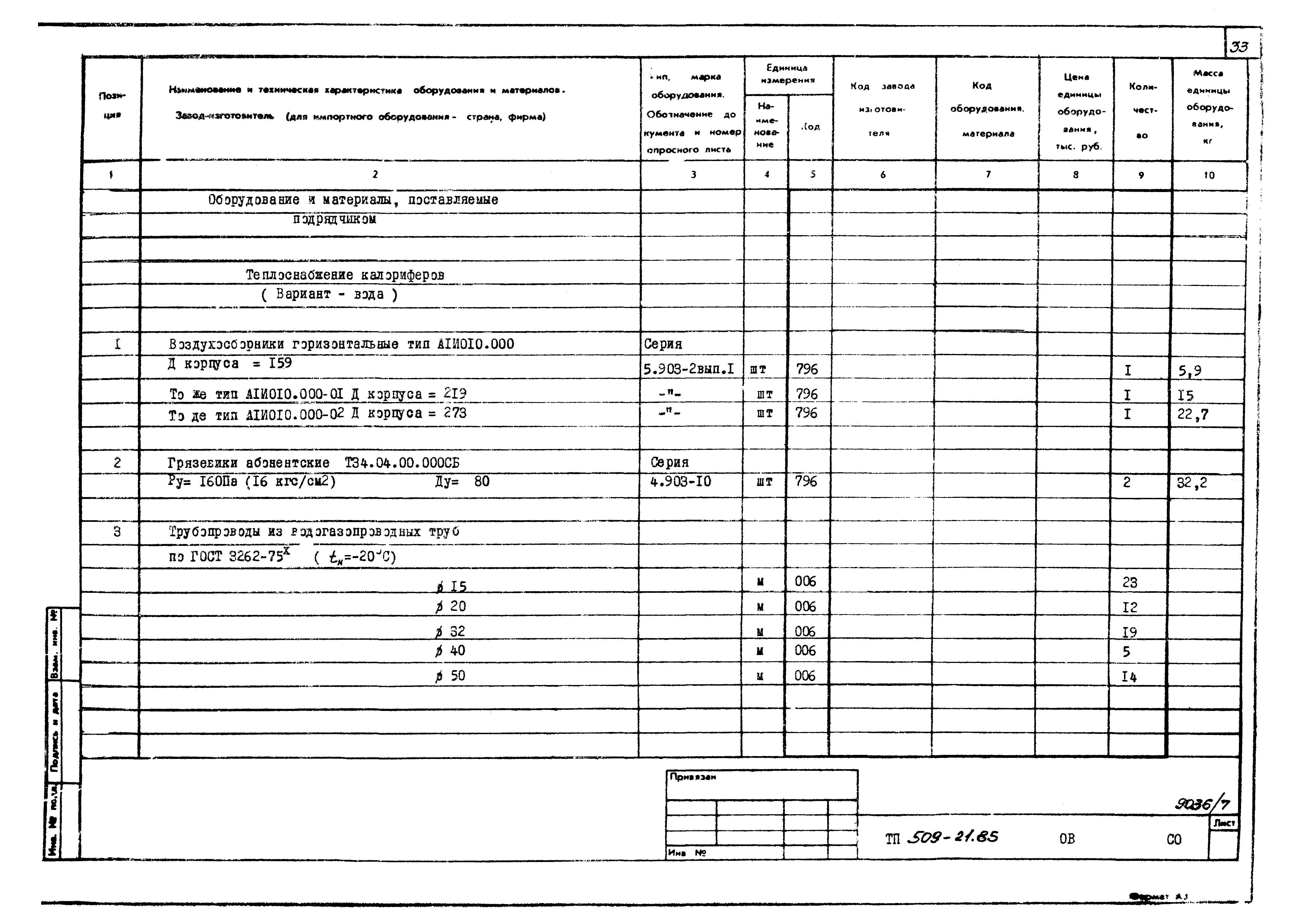 Типовой проект 509-21.85