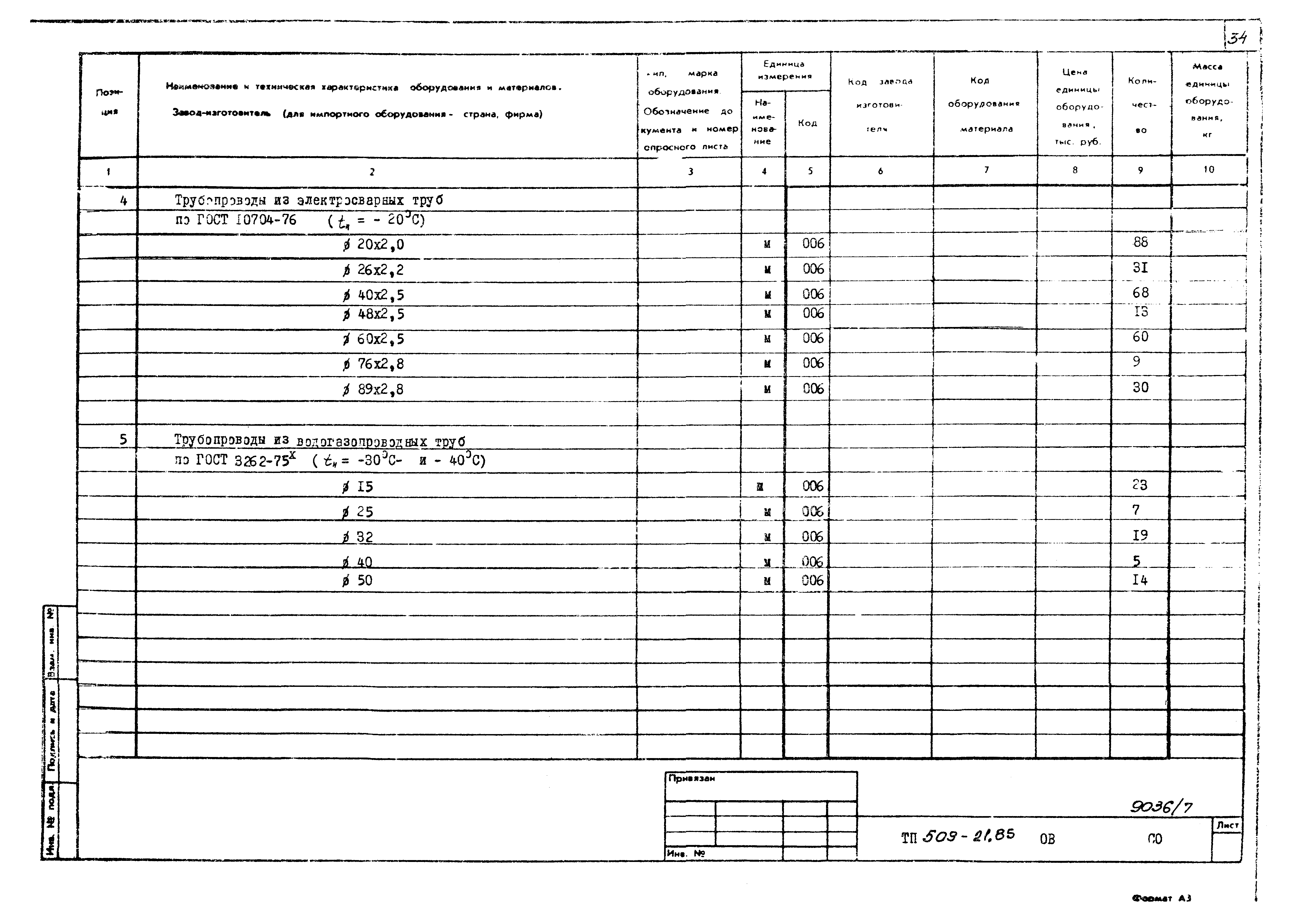 Типовой проект 509-21.85