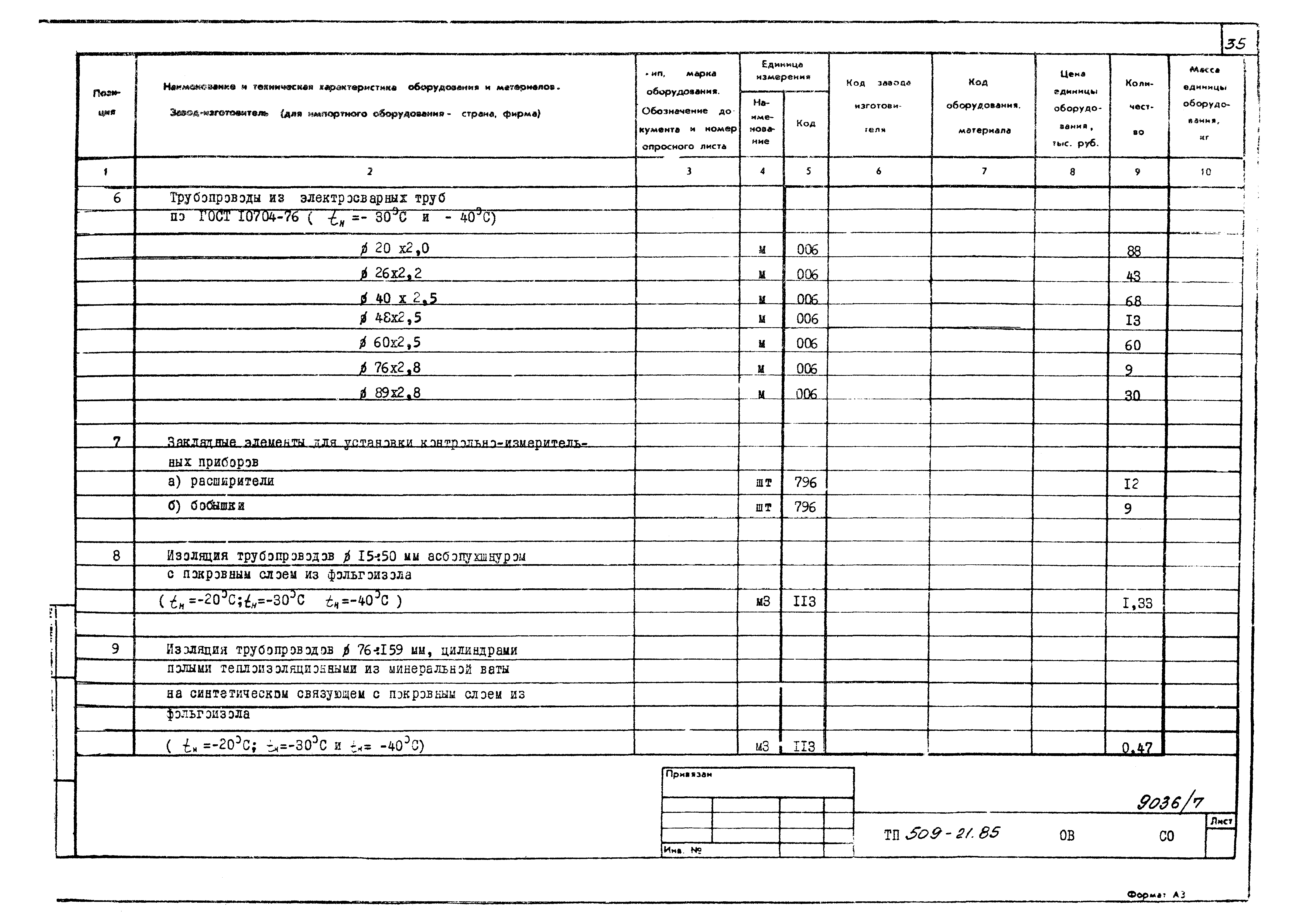 Типовой проект 509-21.85