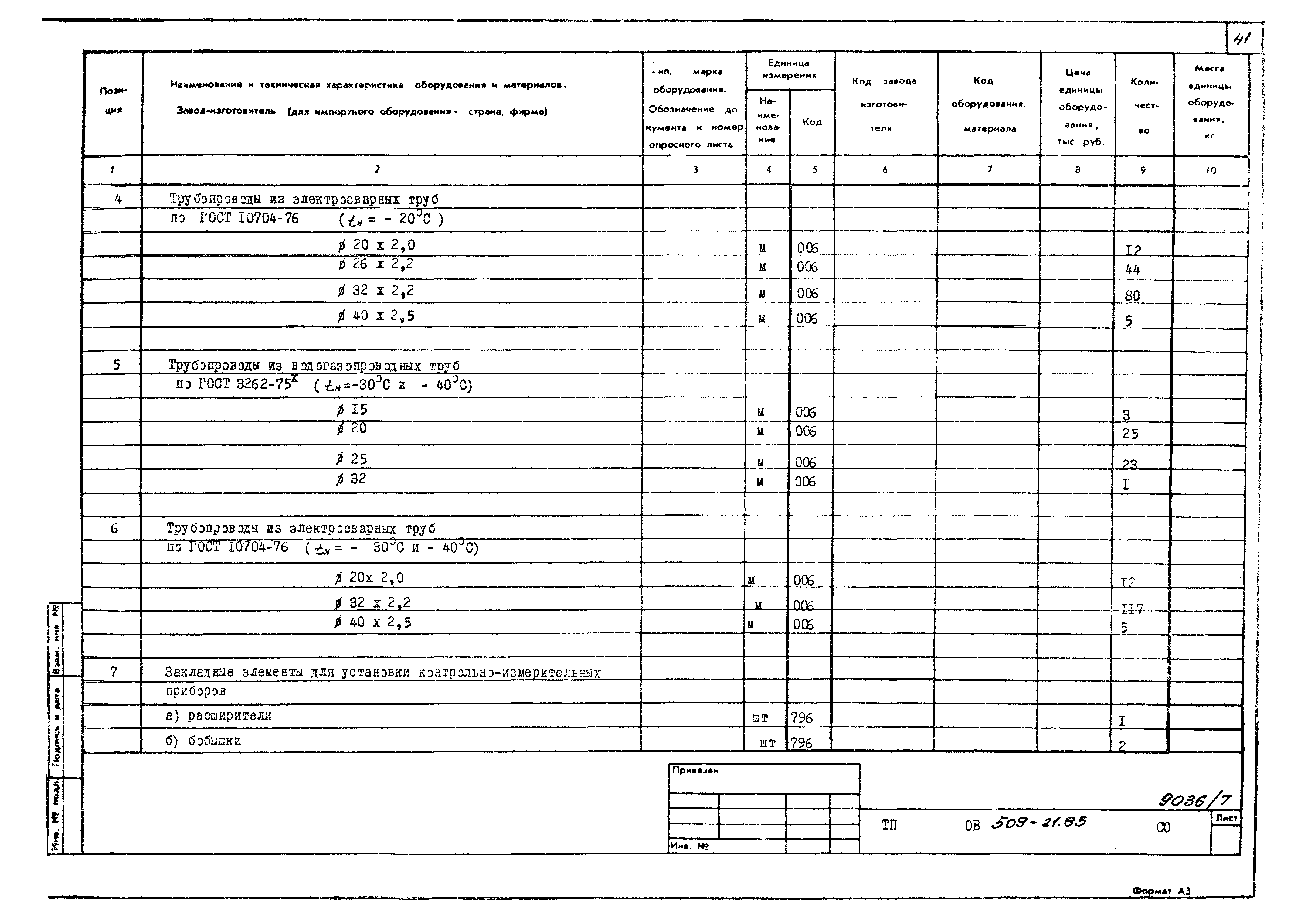 Типовой проект 509-21.85
