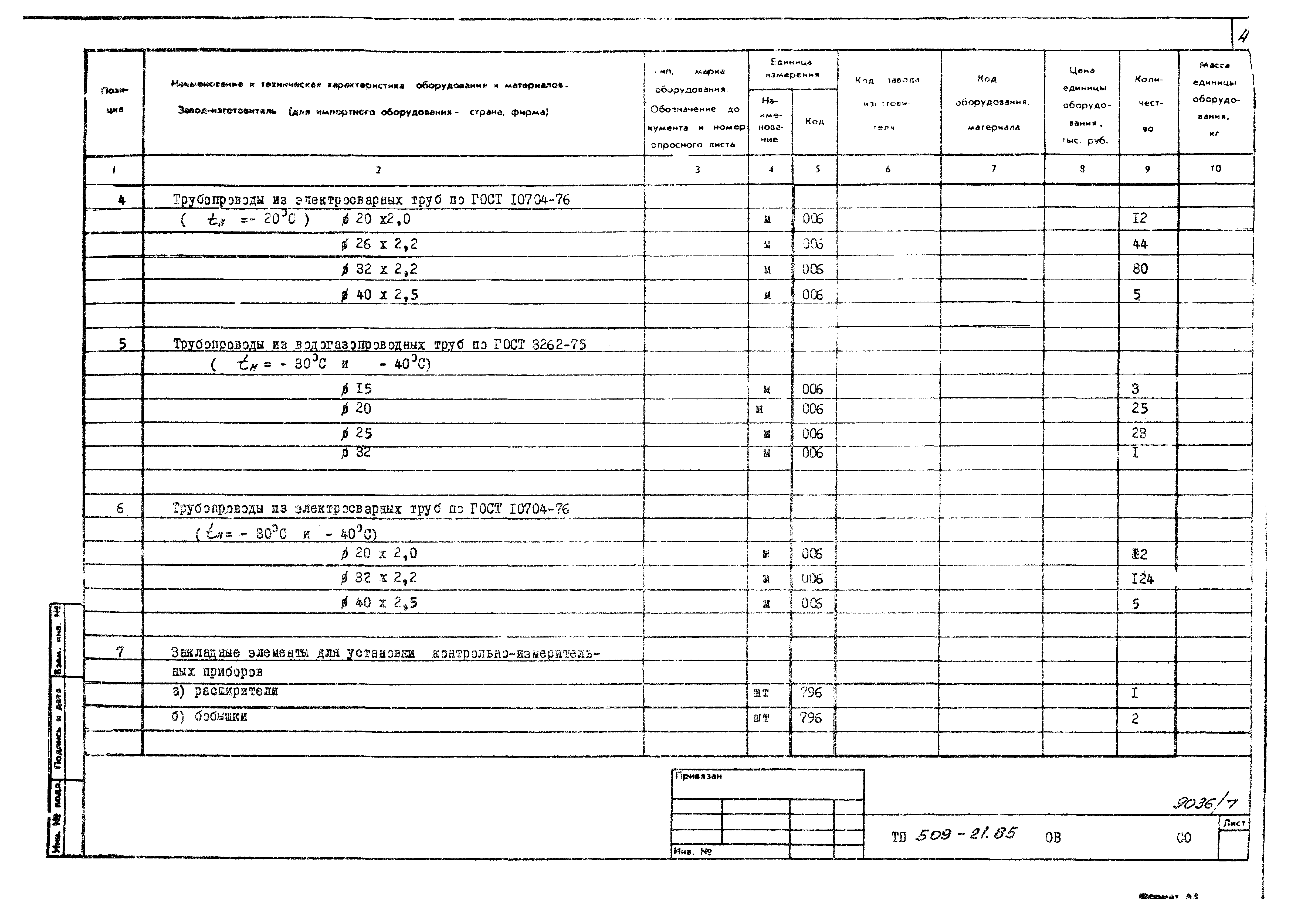 Типовой проект 509-21.85
