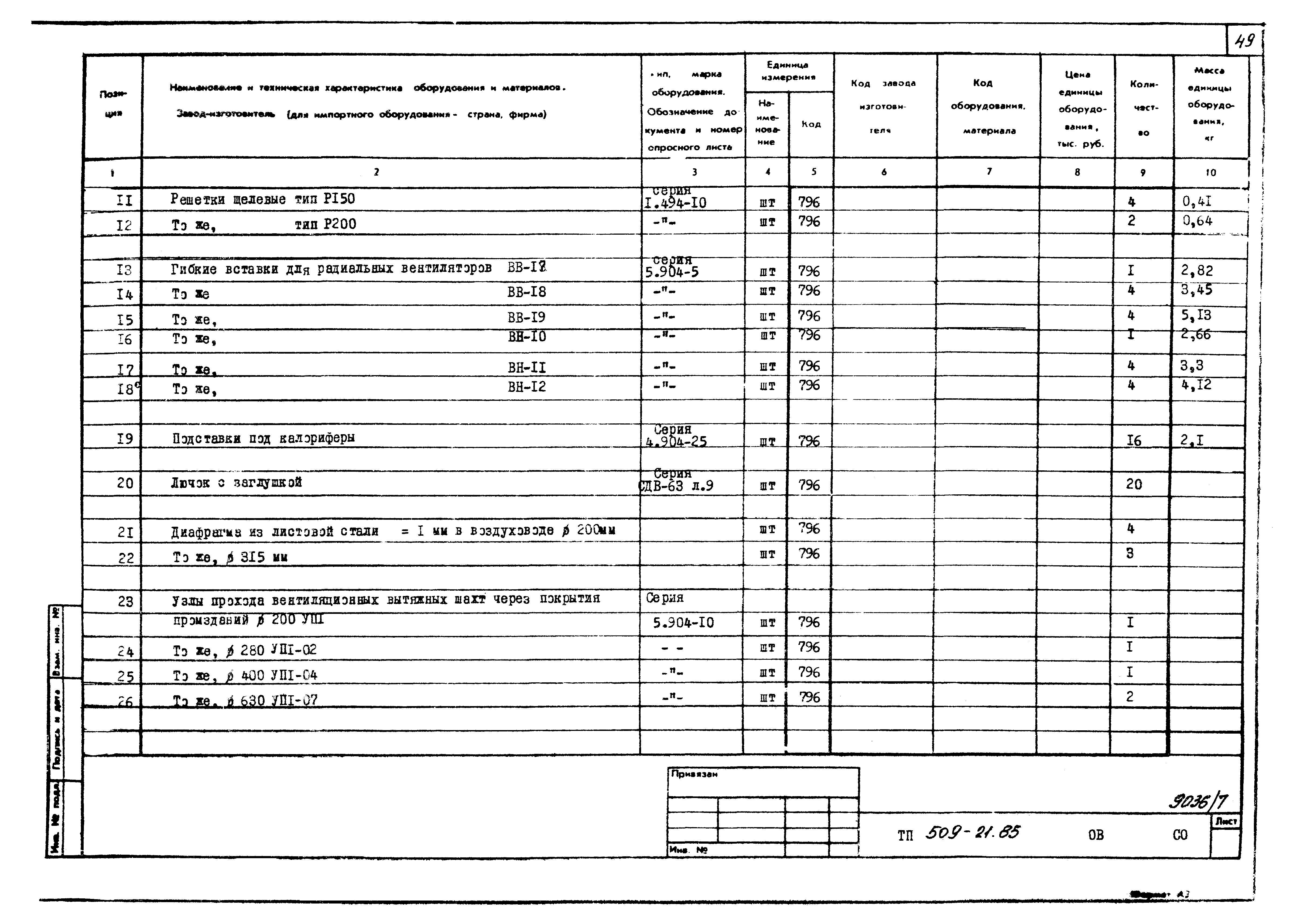 Типовой проект 509-21.85