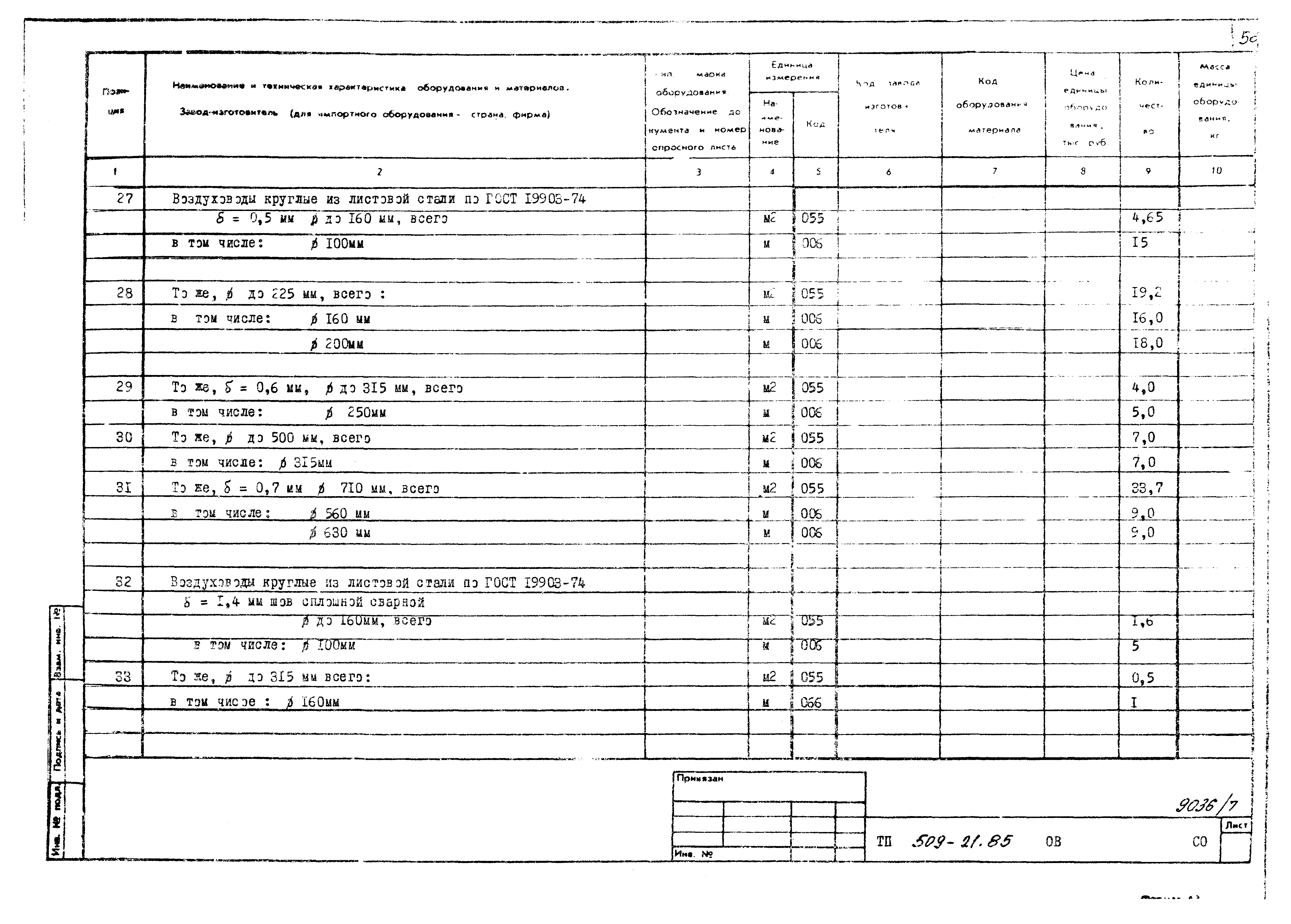 Типовой проект 509-21.85
