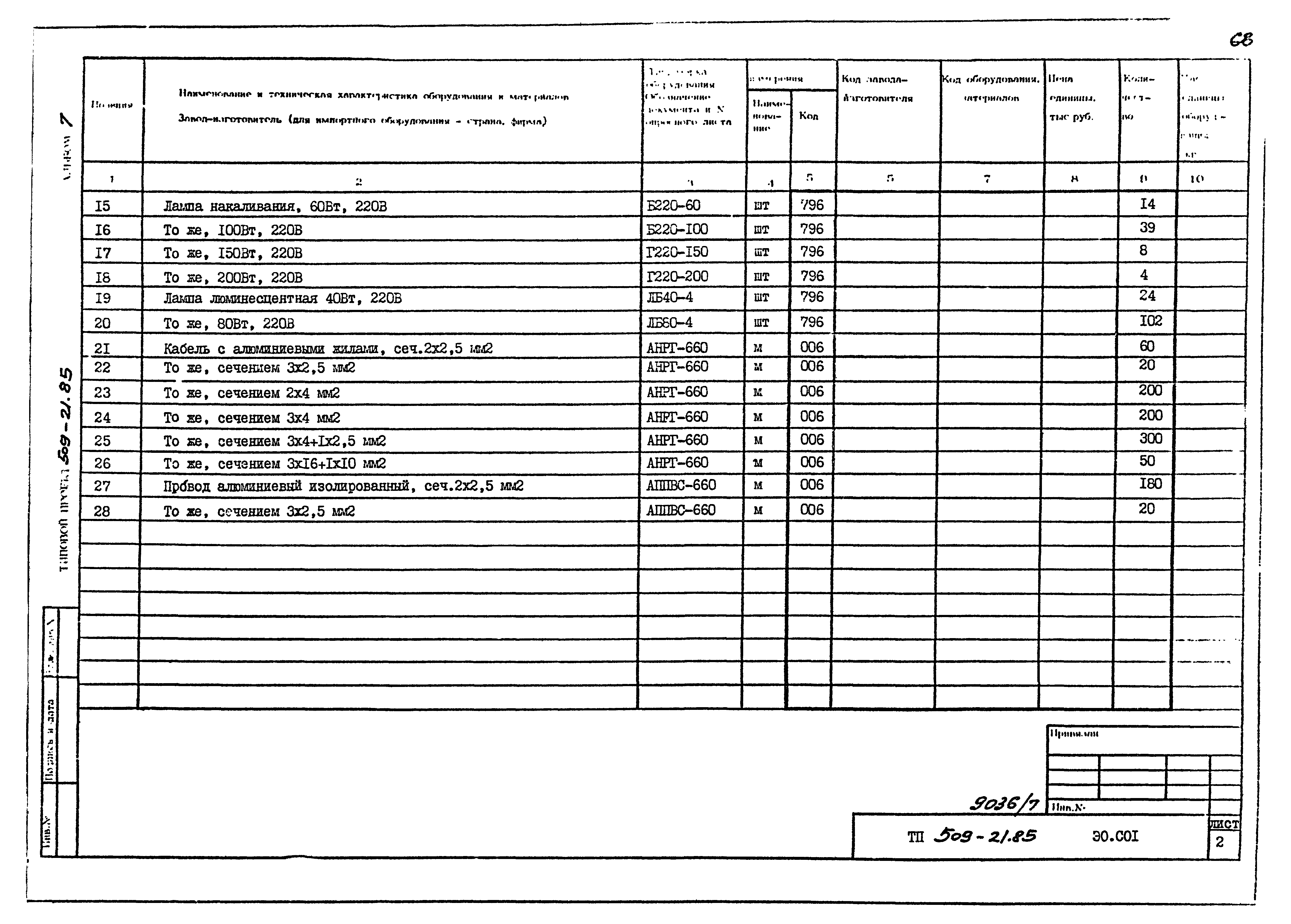 Типовой проект 509-21.85