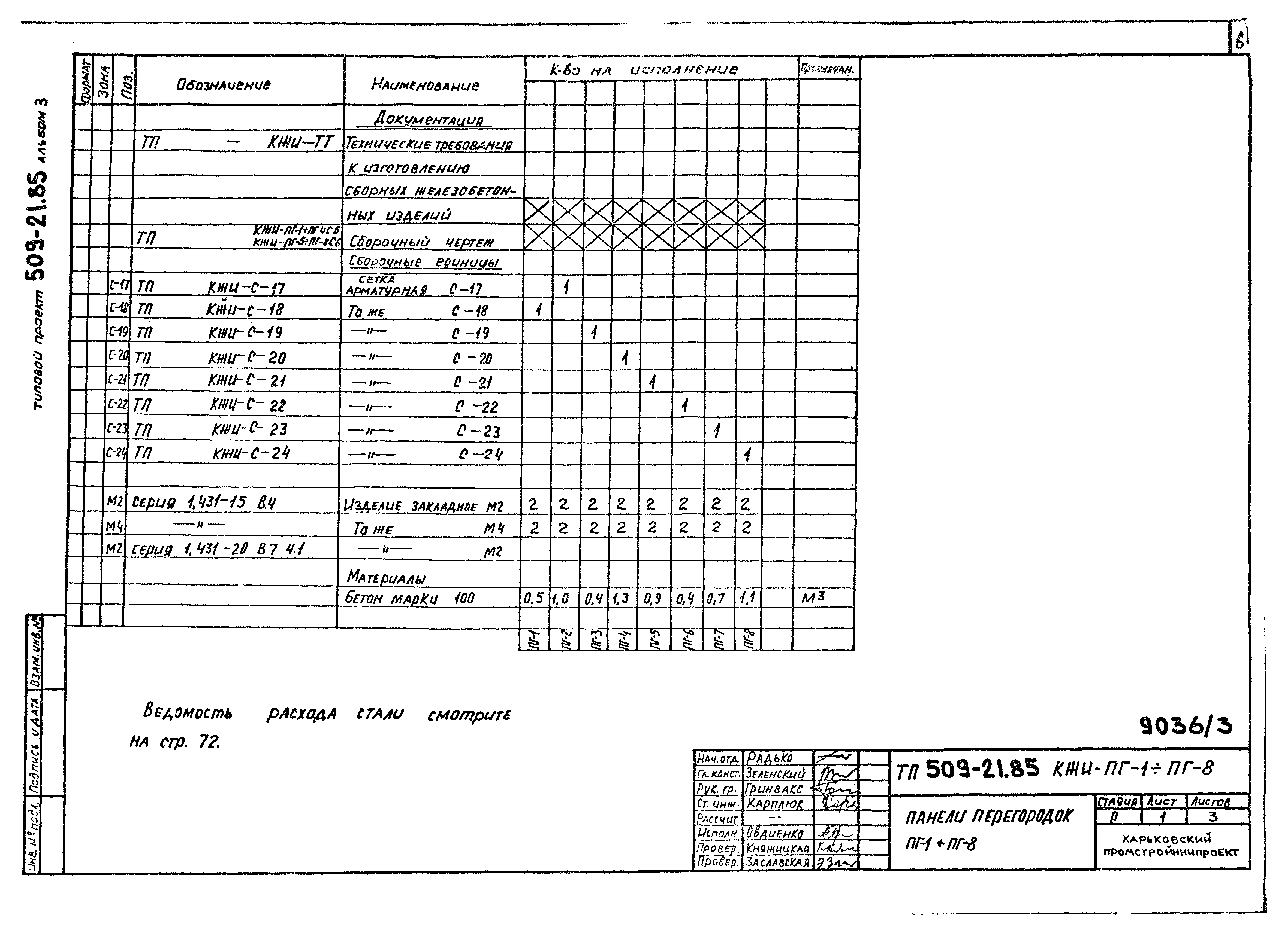 Типовой проект 509-21.85