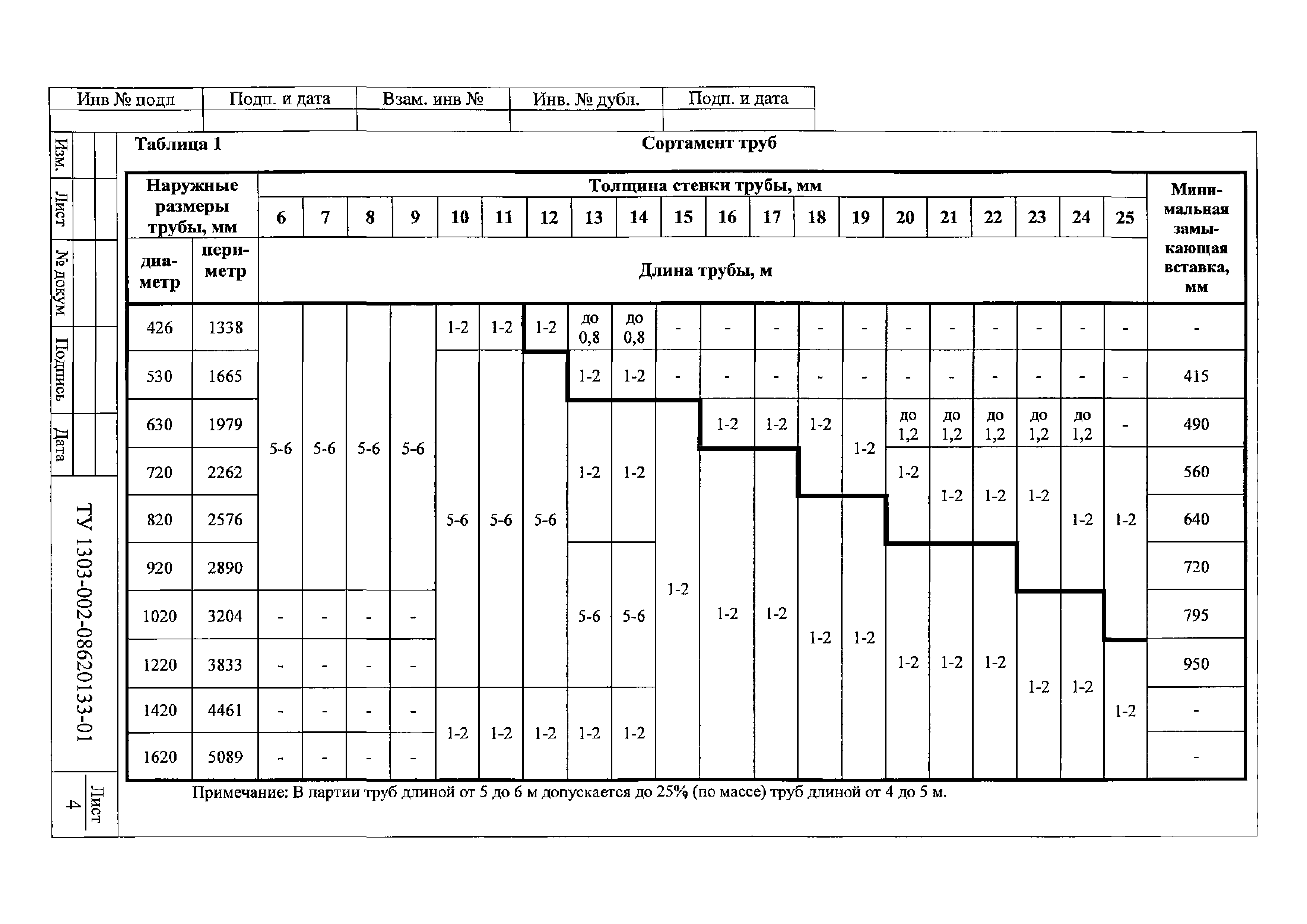 ТУ 1303-002-08620133-01-ТУ-ЛУ