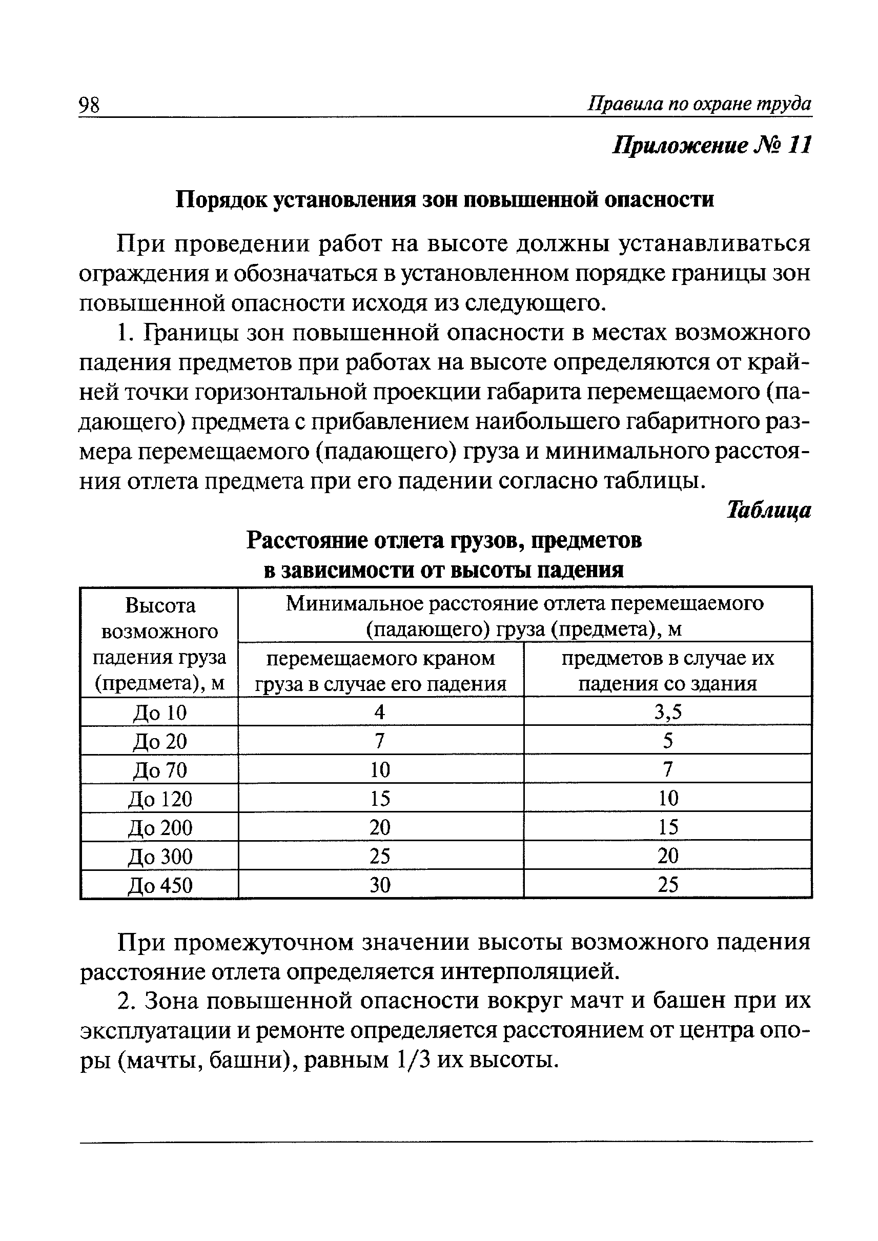 Скачать Правила по охране труда при работе на высоте