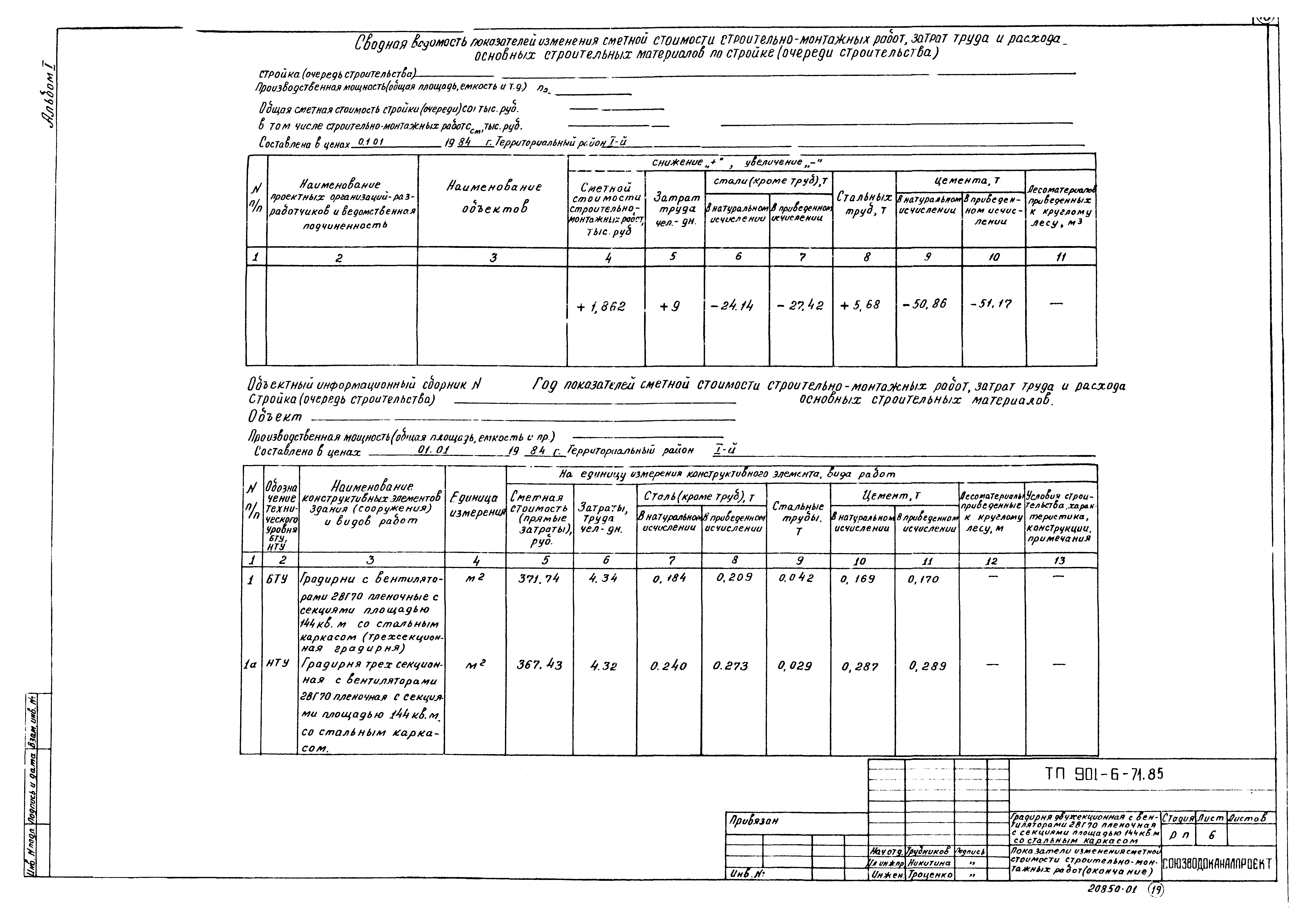 Типовой проект 901-6-71.85