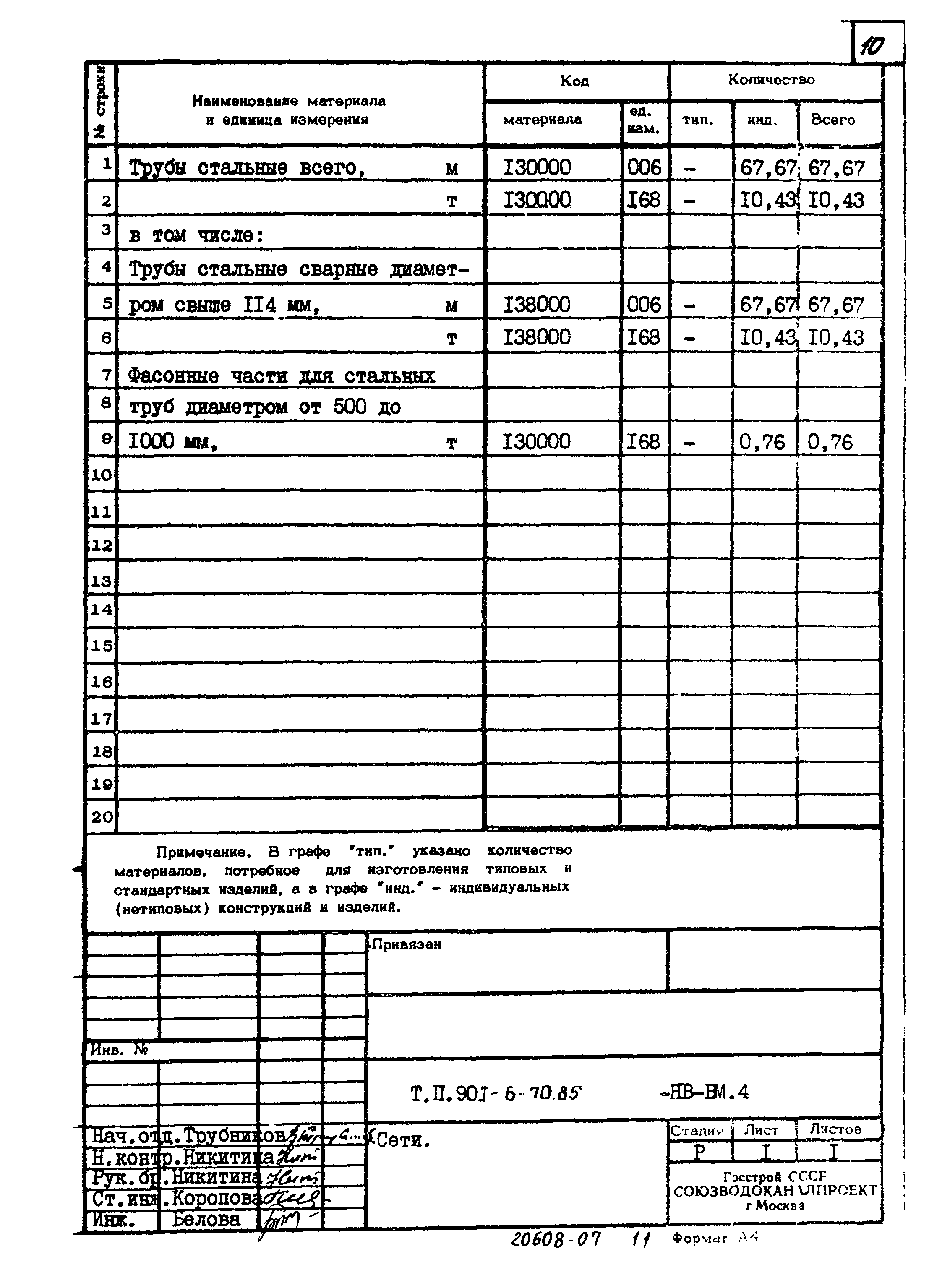Типовой проект 901-6-70.85