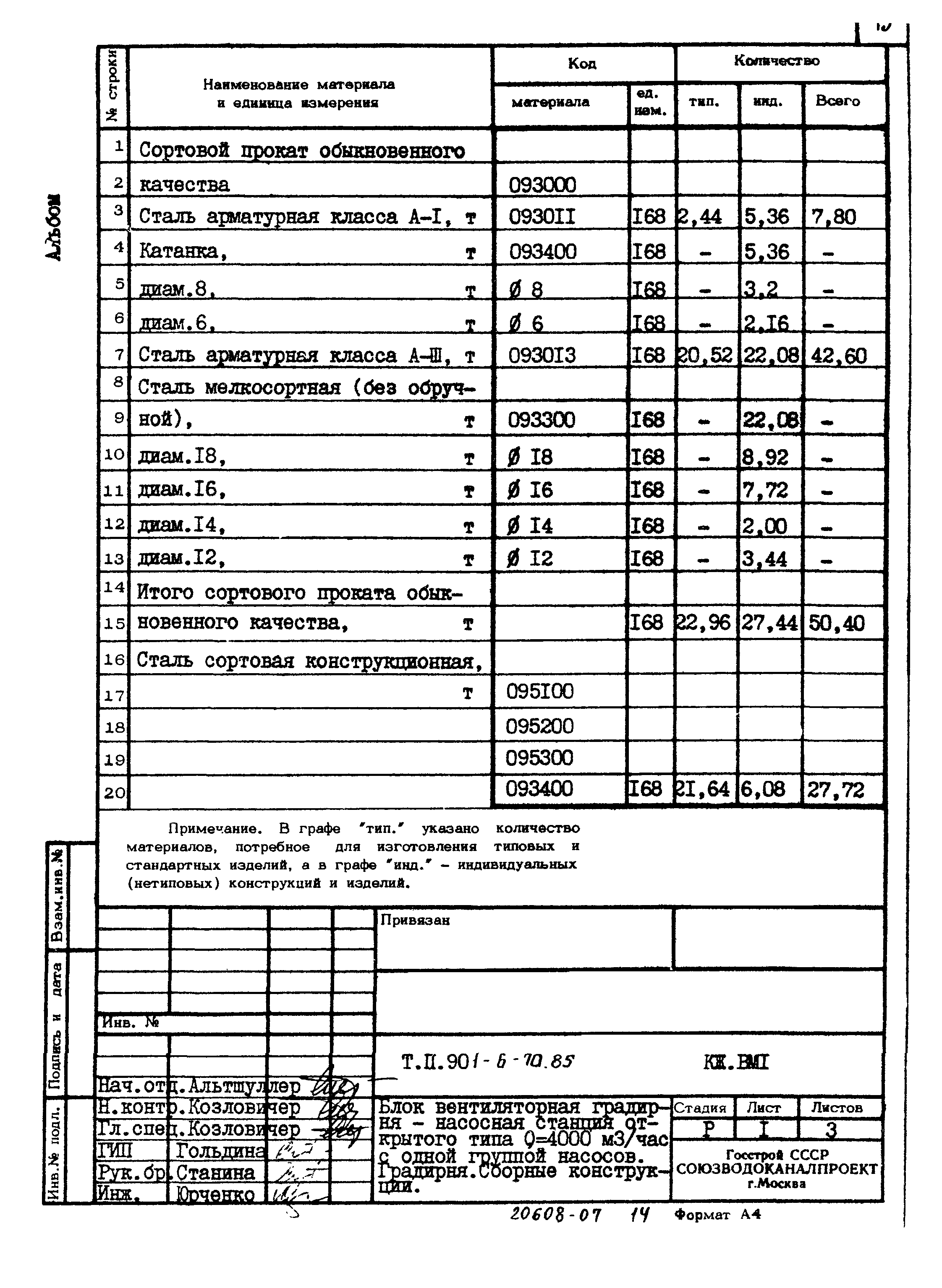 Типовой проект 901-6-70.85
