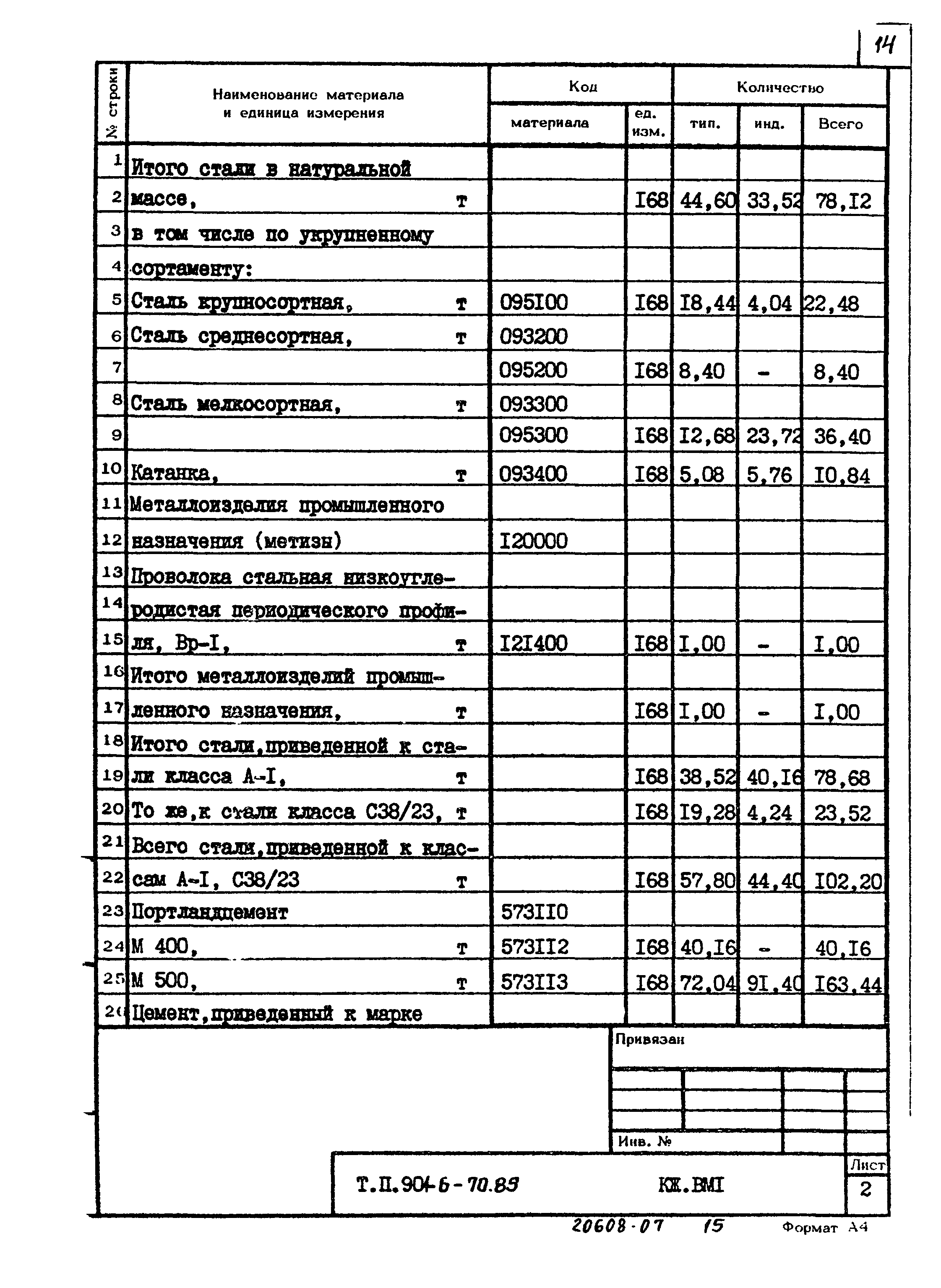 Типовой проект 901-6-70.85