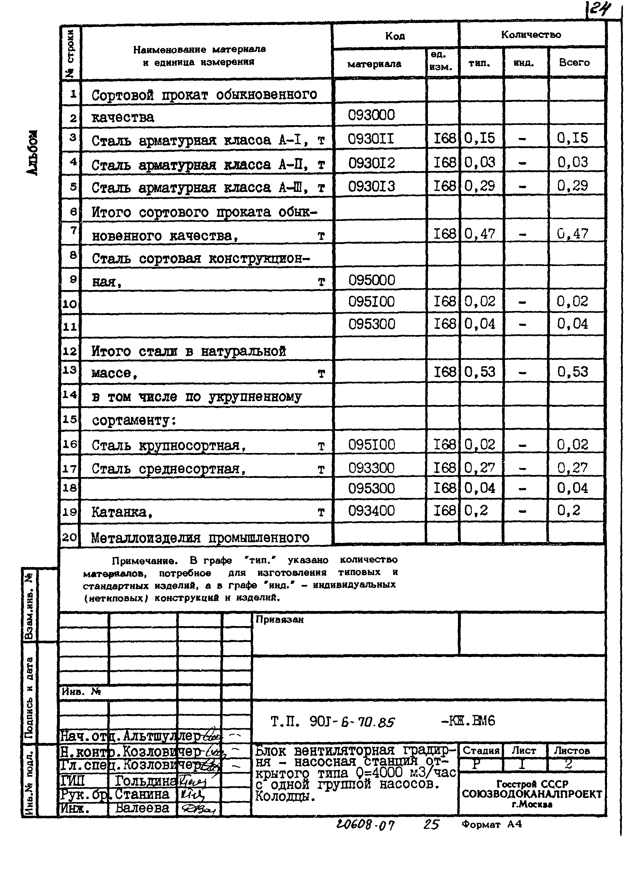 Типовой проект 901-6-70.85