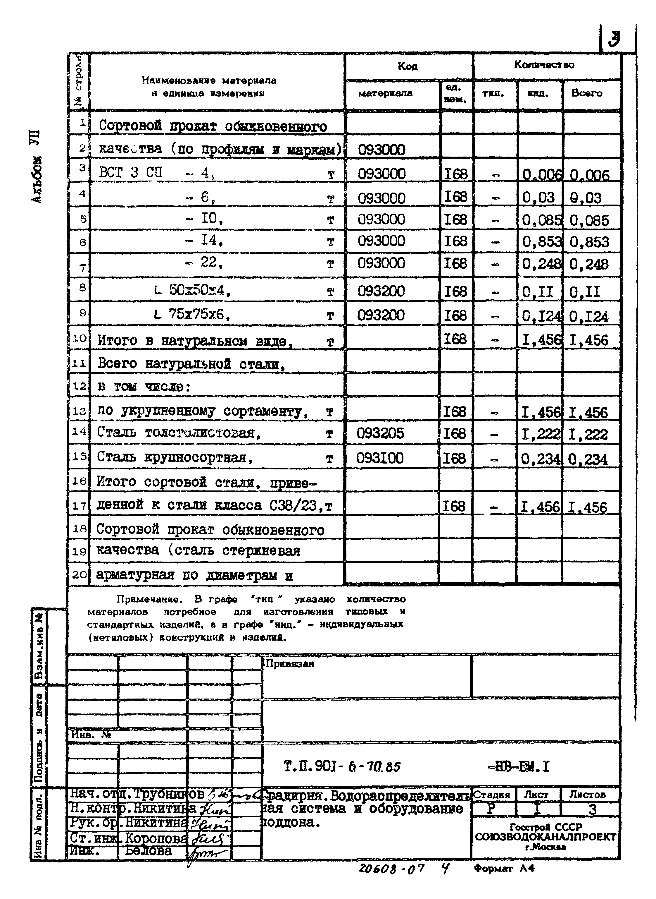 Типовой проект 901-6-70.85