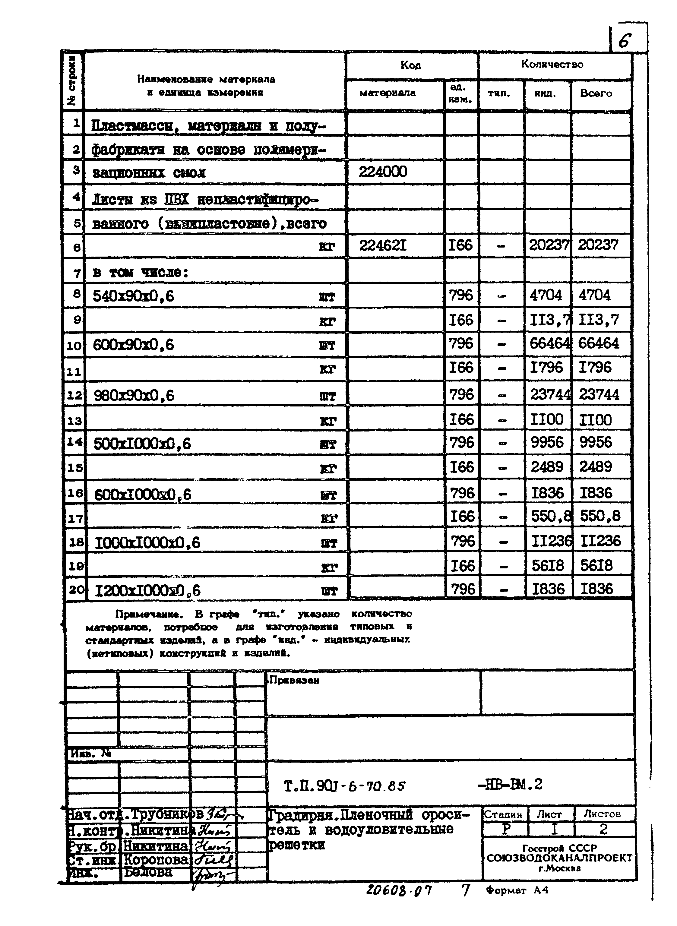 Типовой проект 901-6-70.85