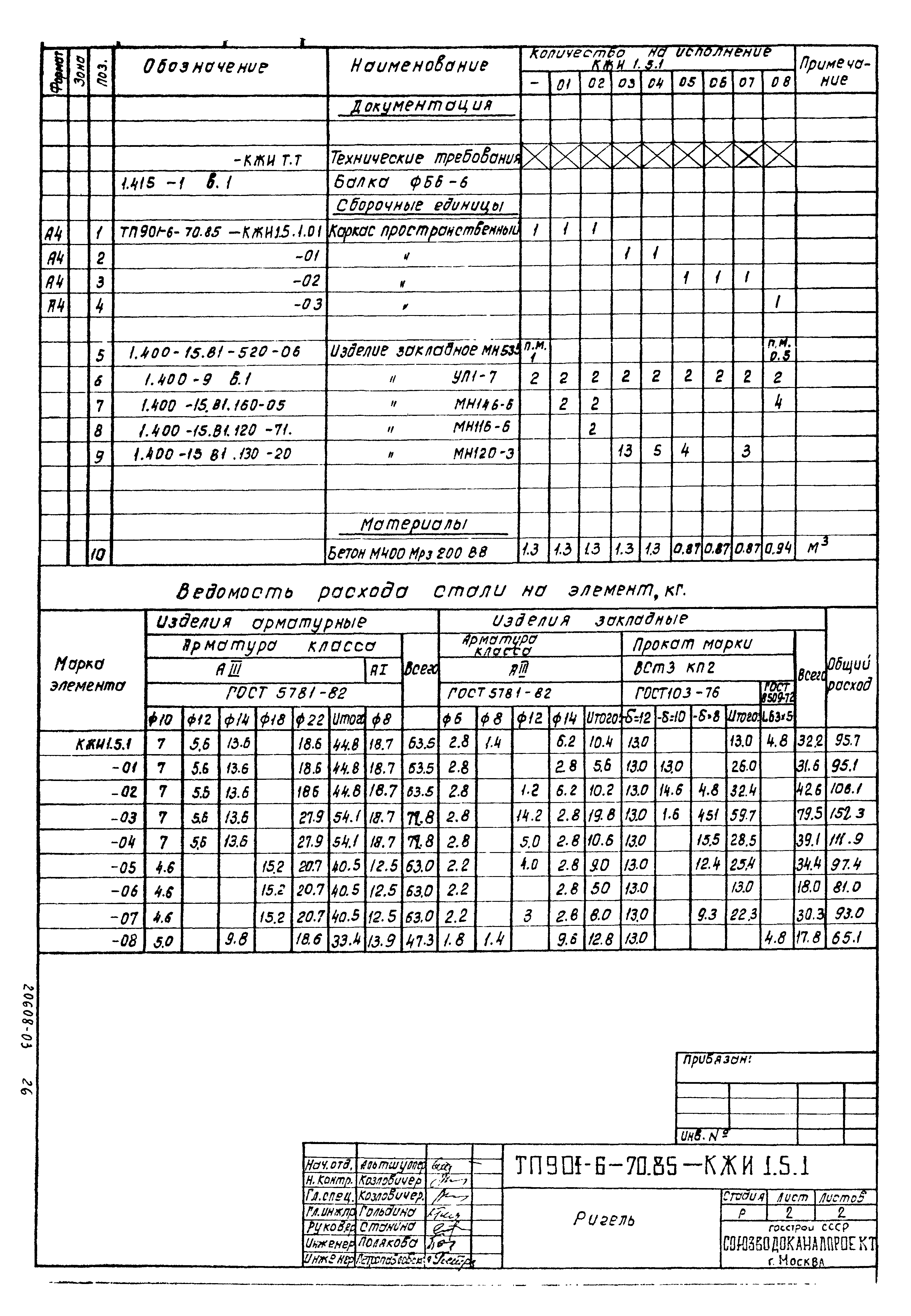 Типовой проект 901-6-70.85