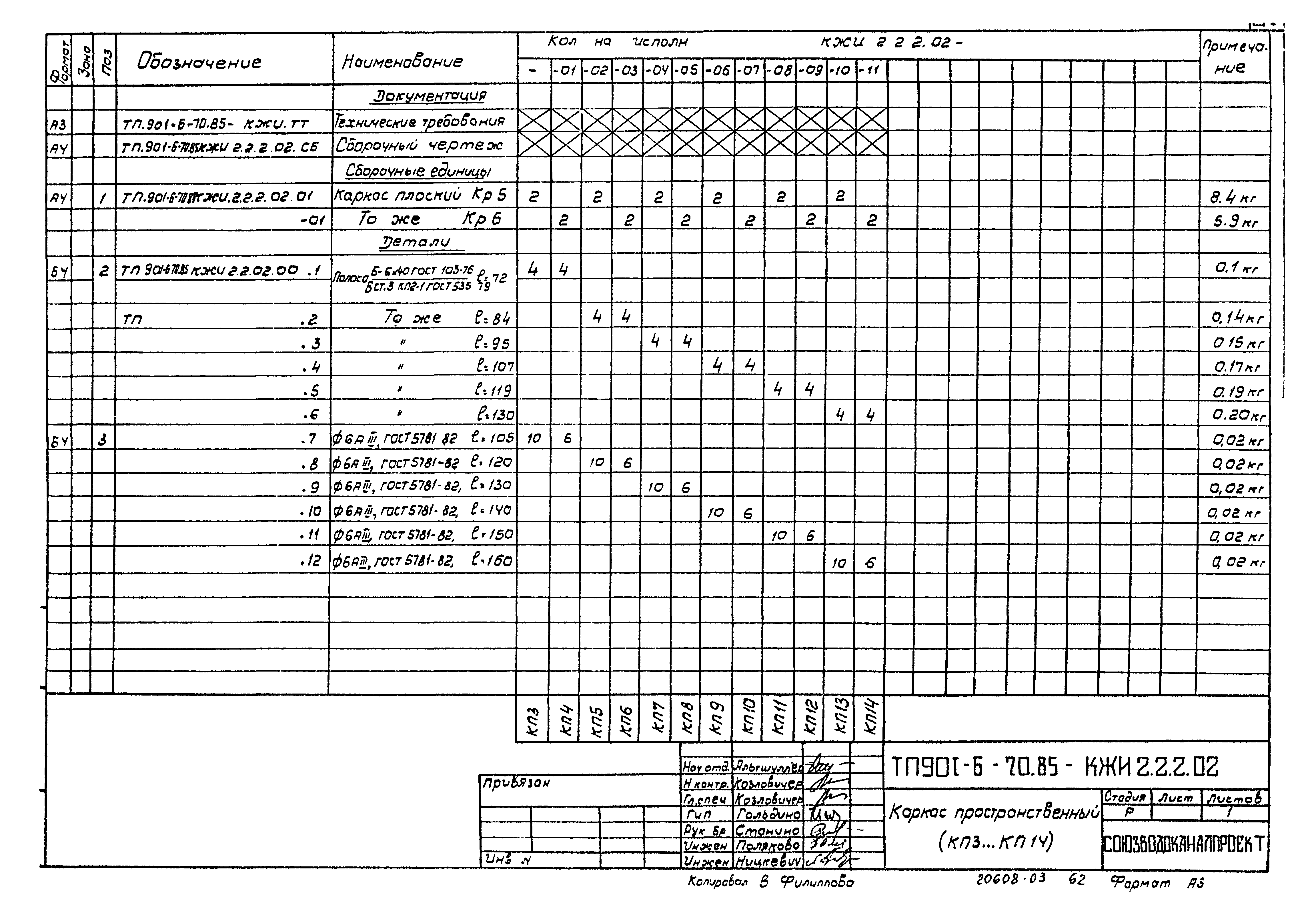 Типовой проект 901-6-70.85