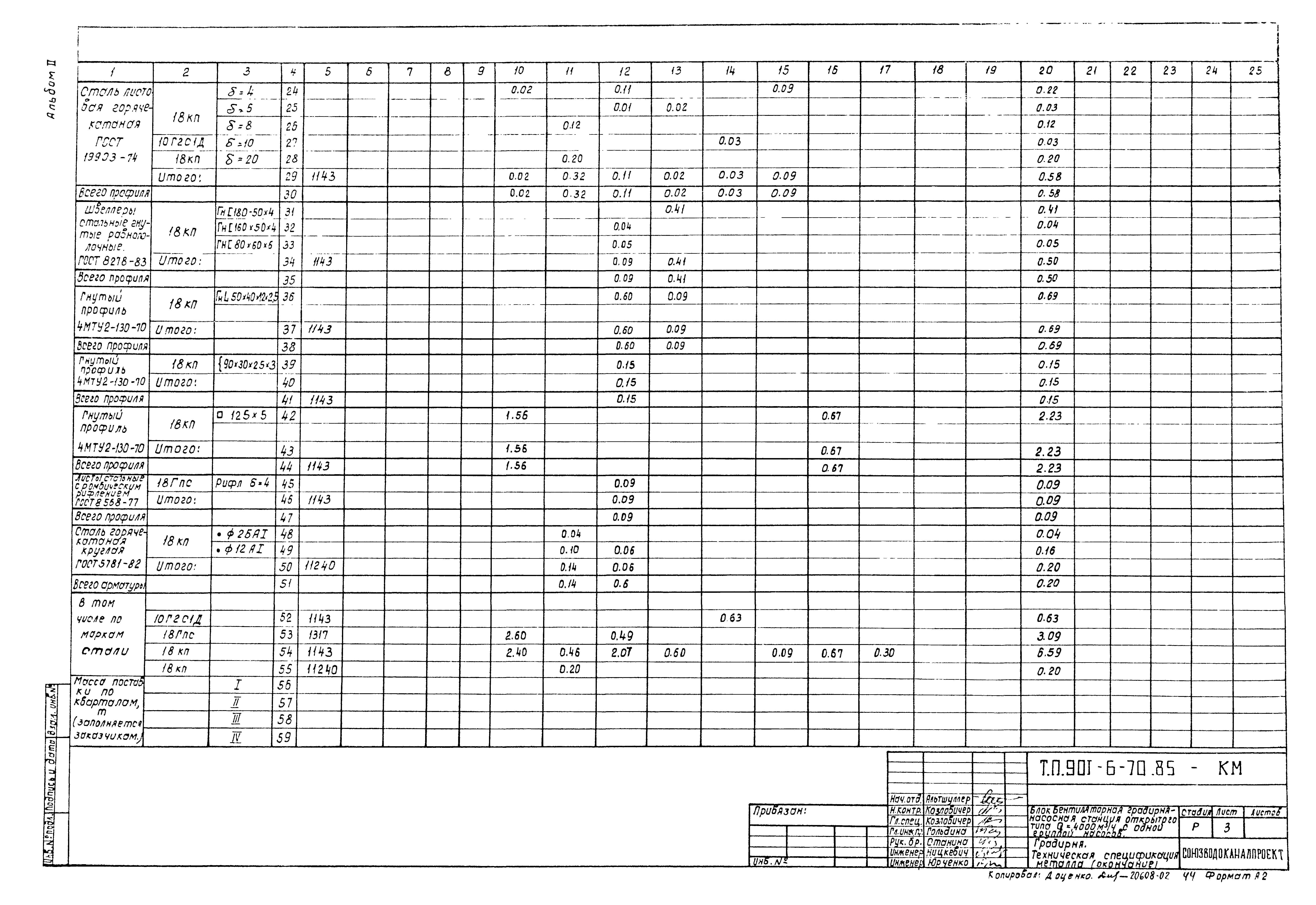 Типовой проект 901-6-70.85