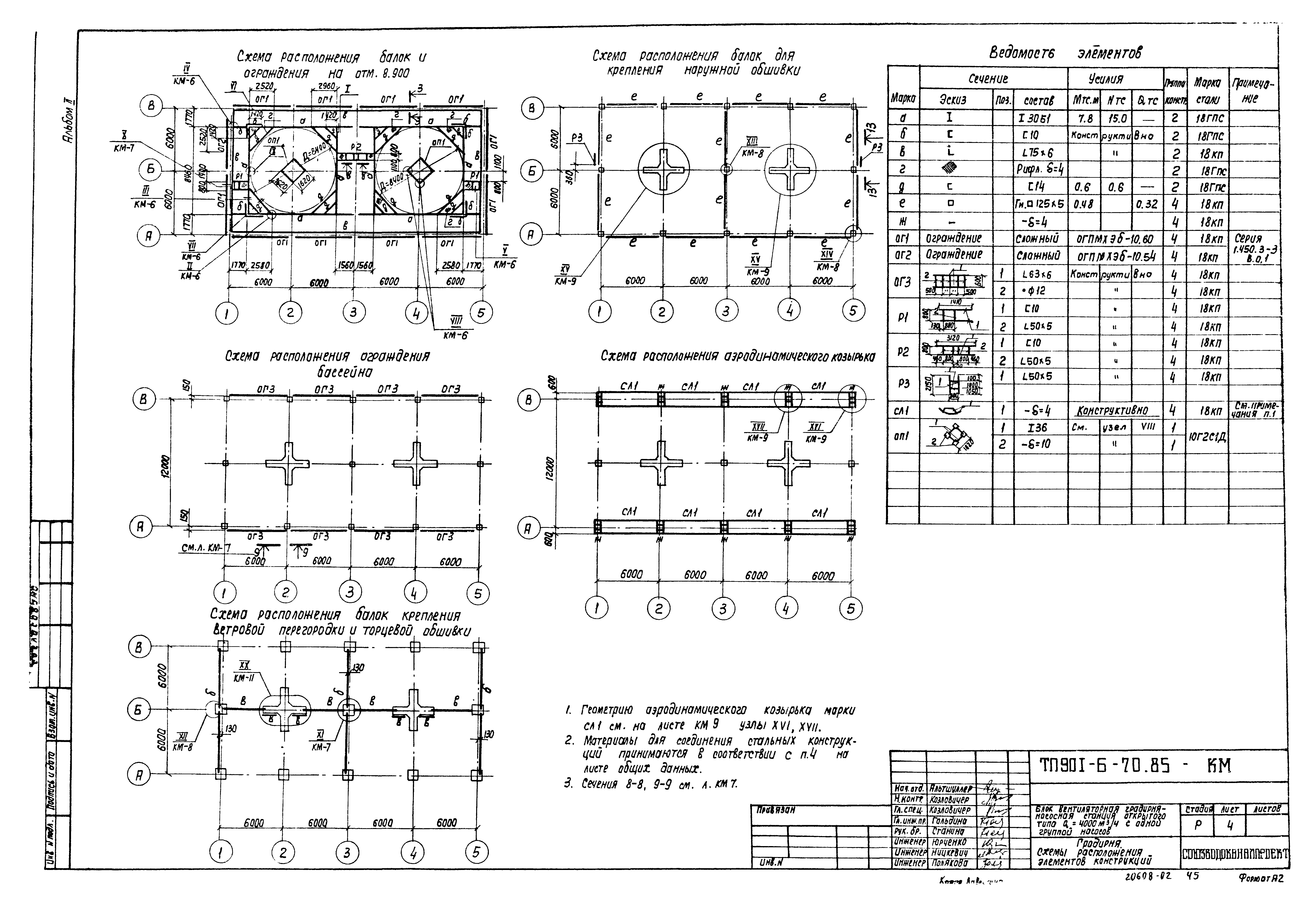 Типовой проект 901-6-70.85