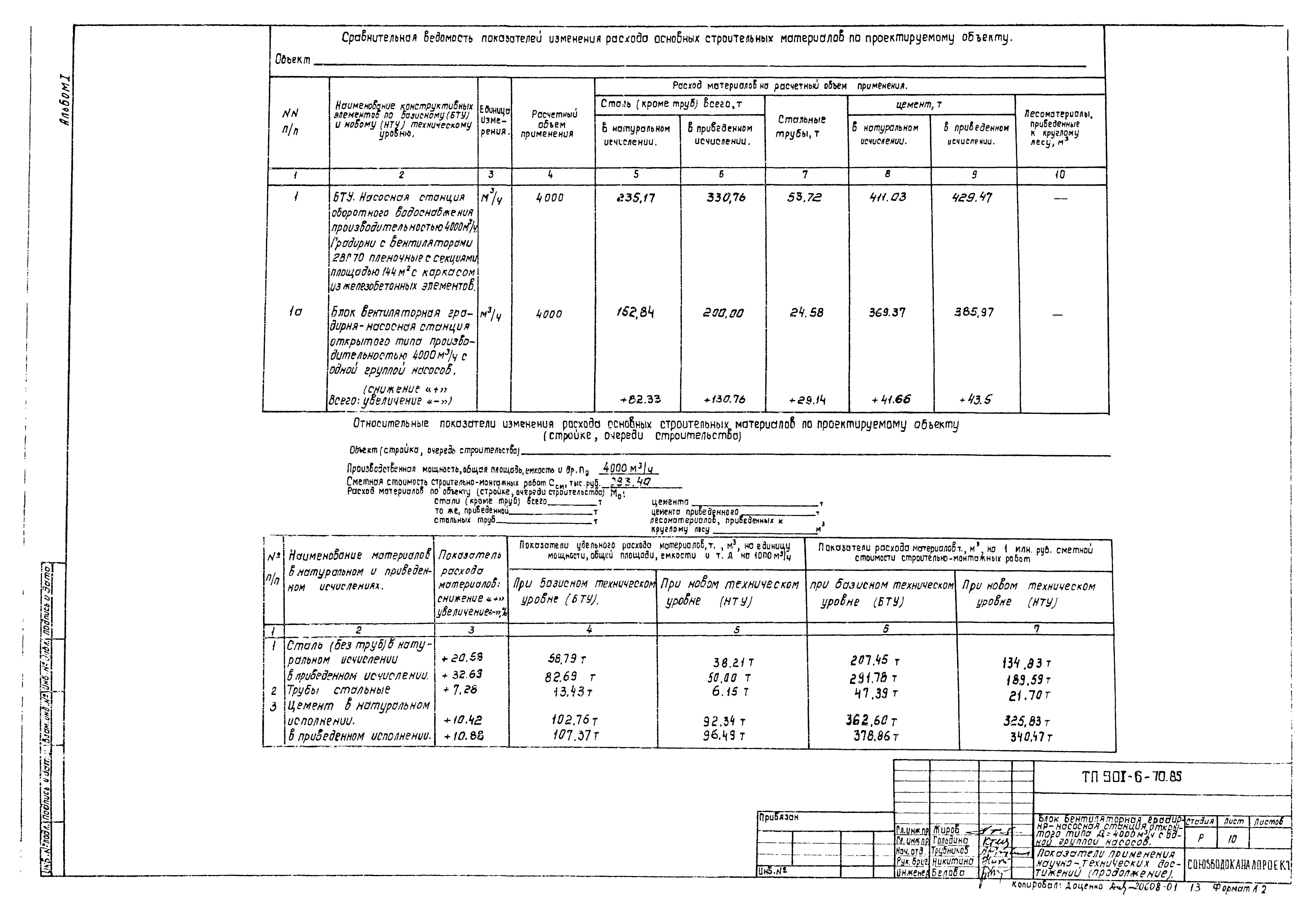 Типовой проект 901-6-70.85