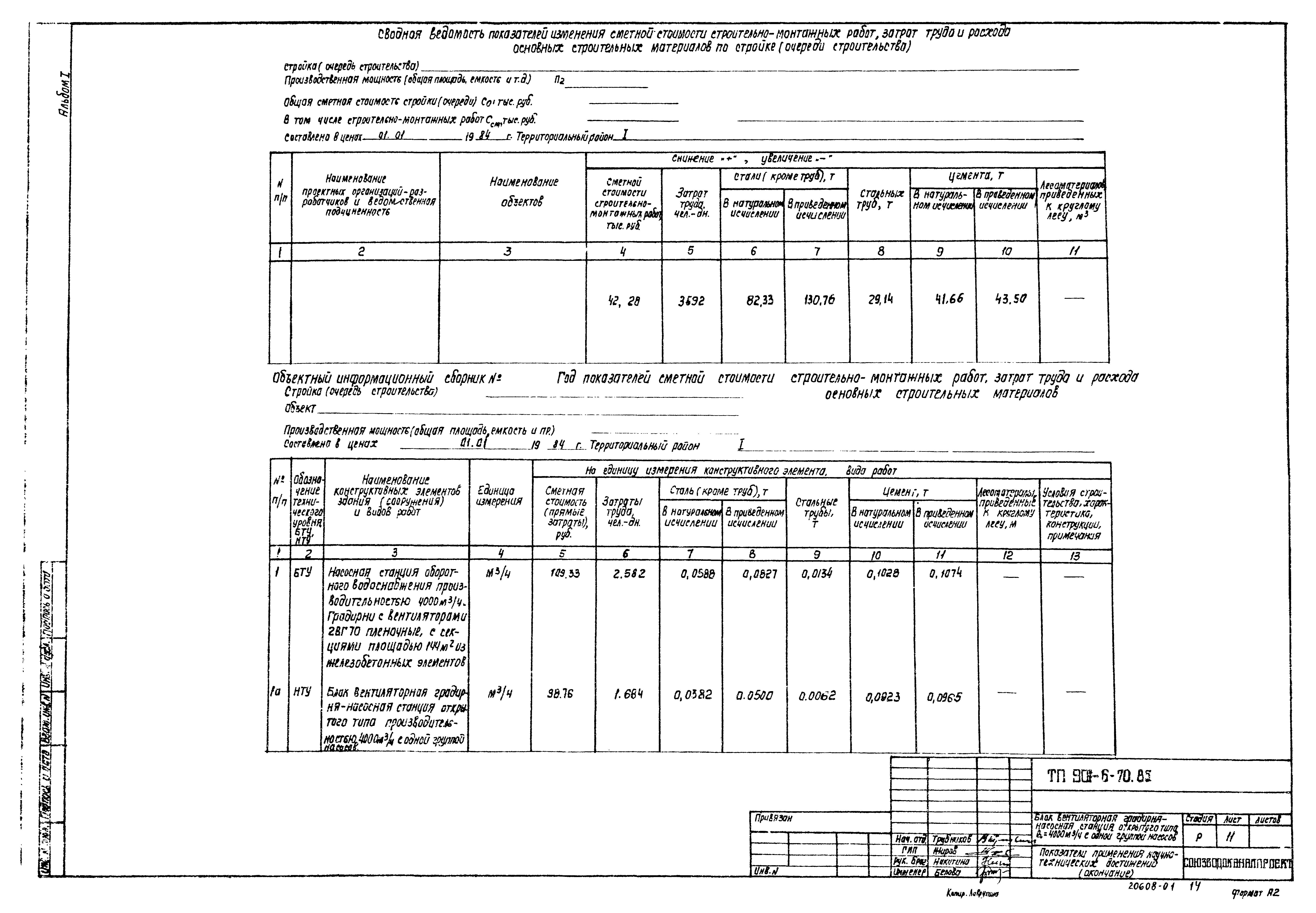 Типовой проект 901-6-70.85