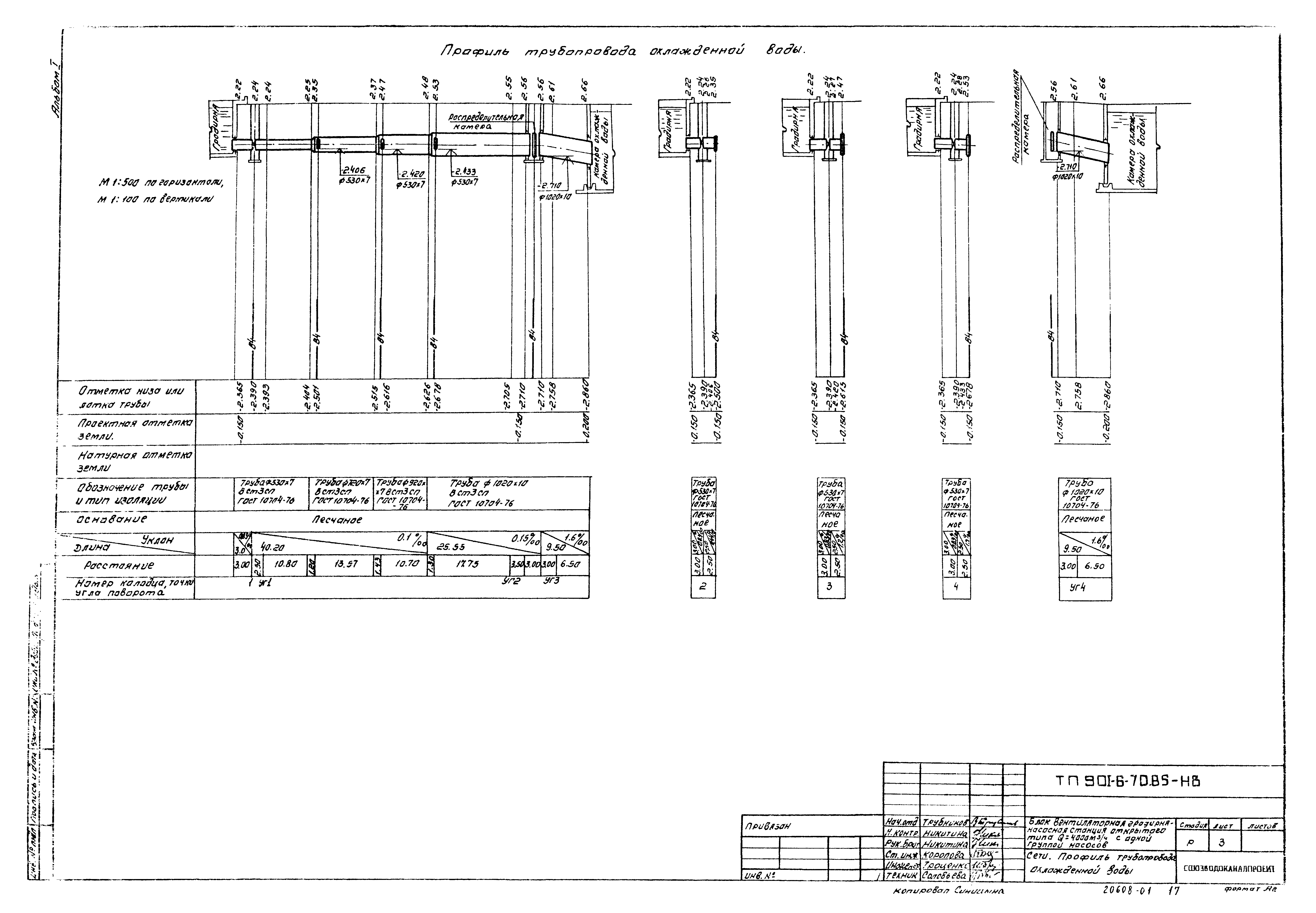 Типовой проект 901-6-70.85