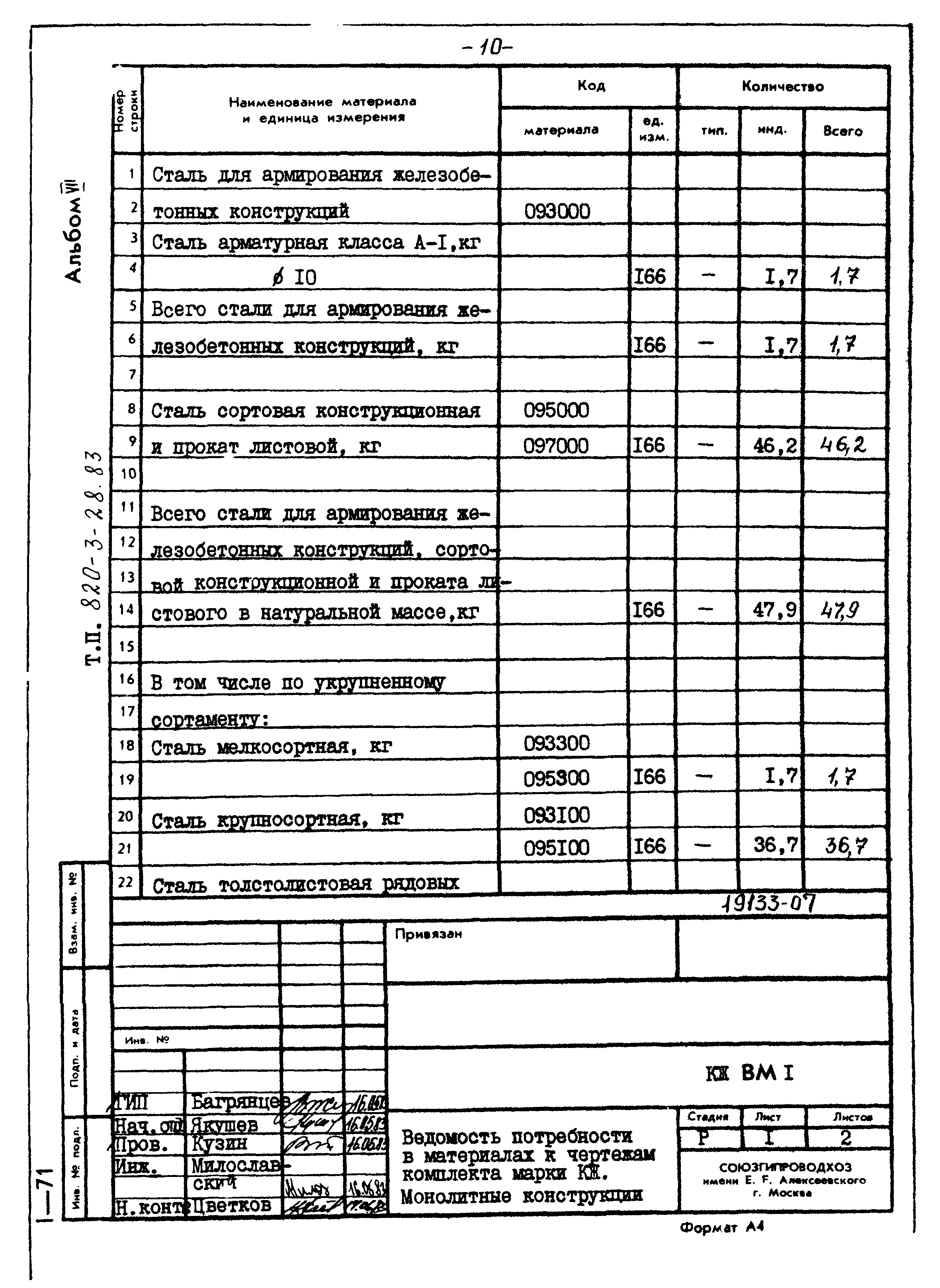 Типовой проект 820-3-28.83