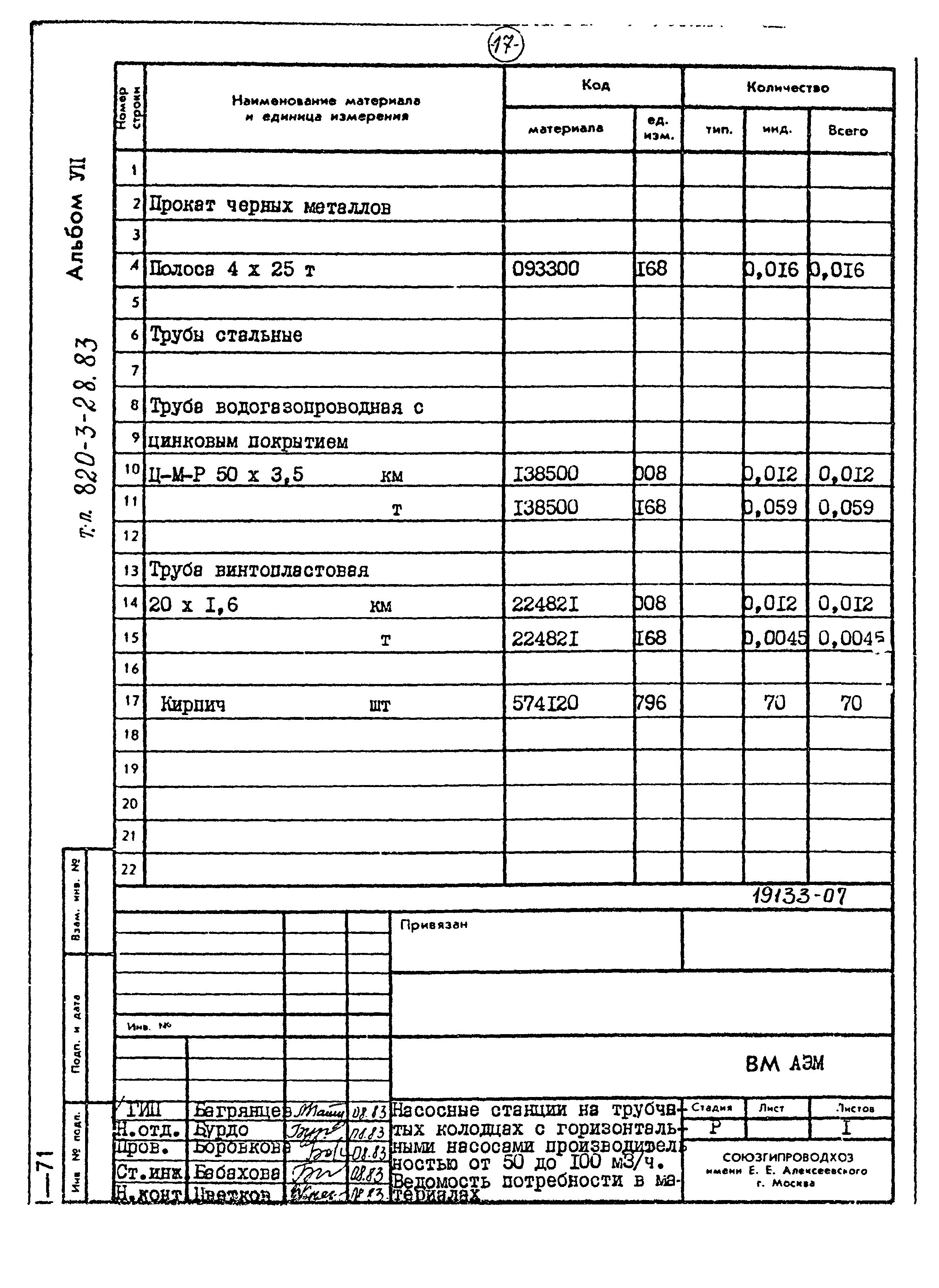 Типовой проект 820-3-28.83