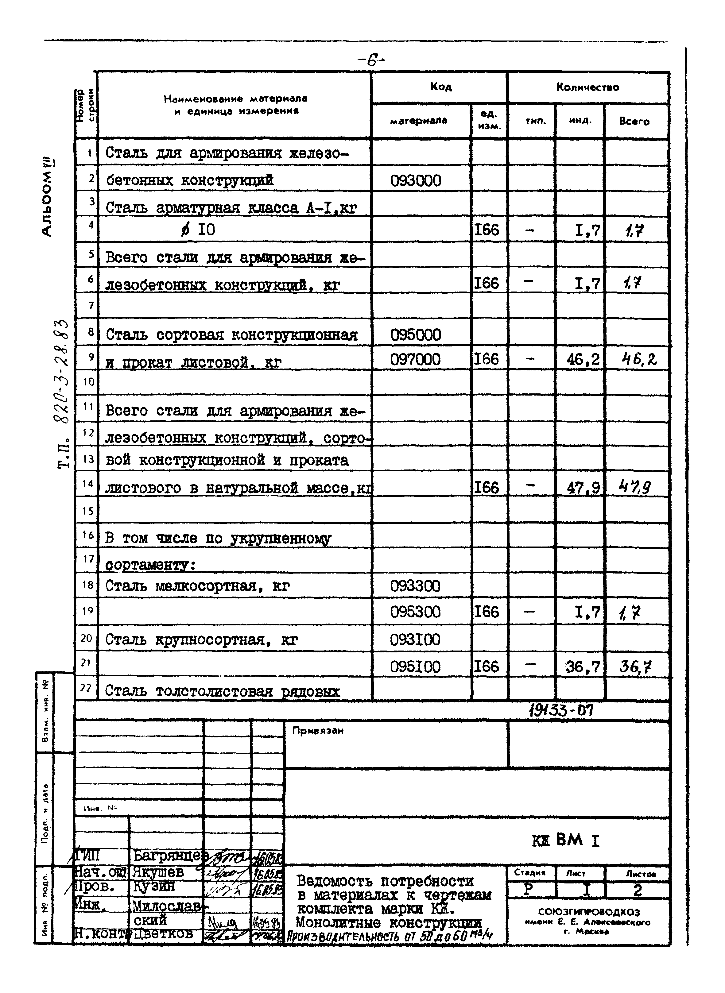 Типовой проект 820-3-28.83