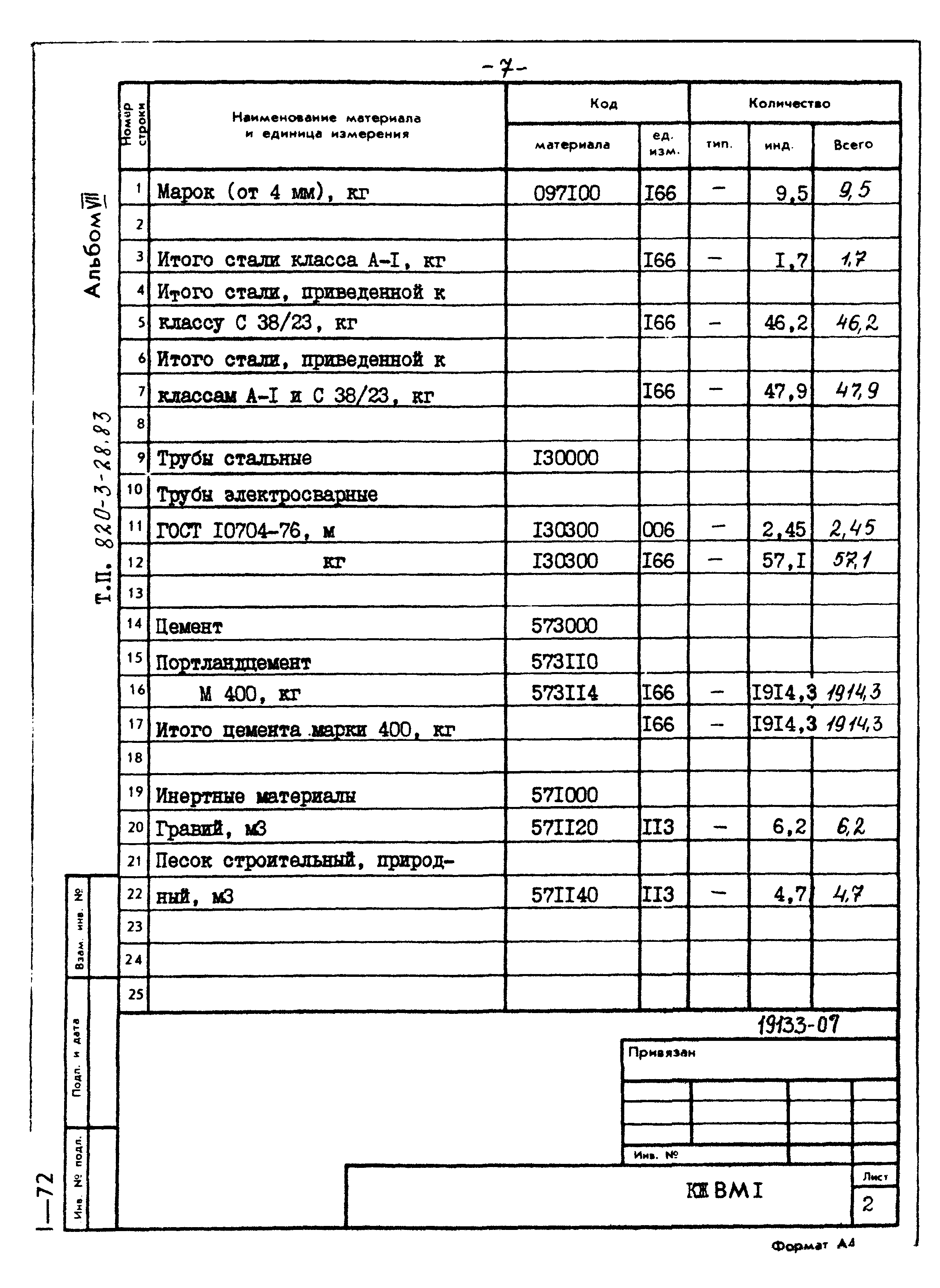 Типовой проект 820-3-28.83