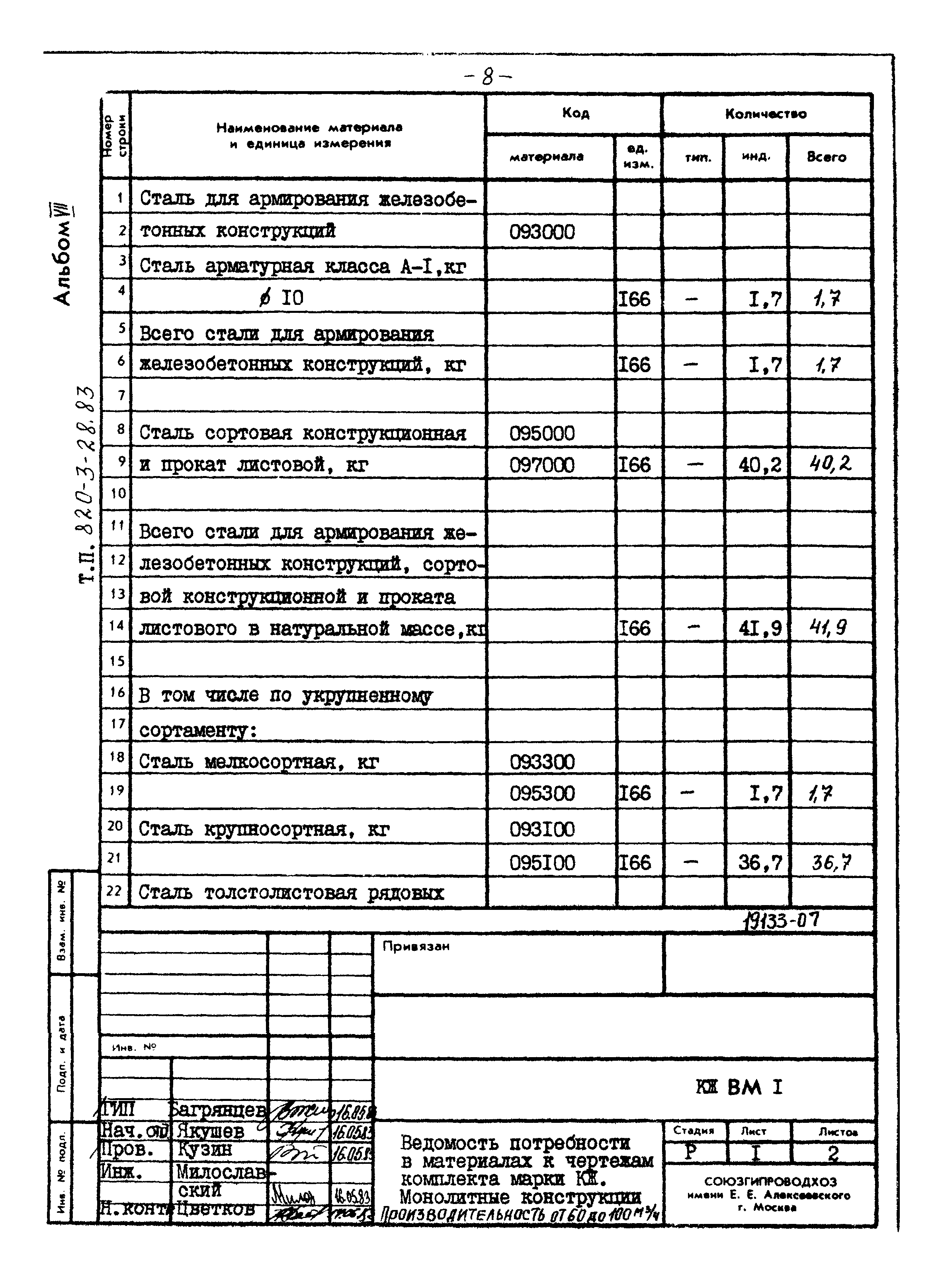 Типовой проект 820-3-28.83