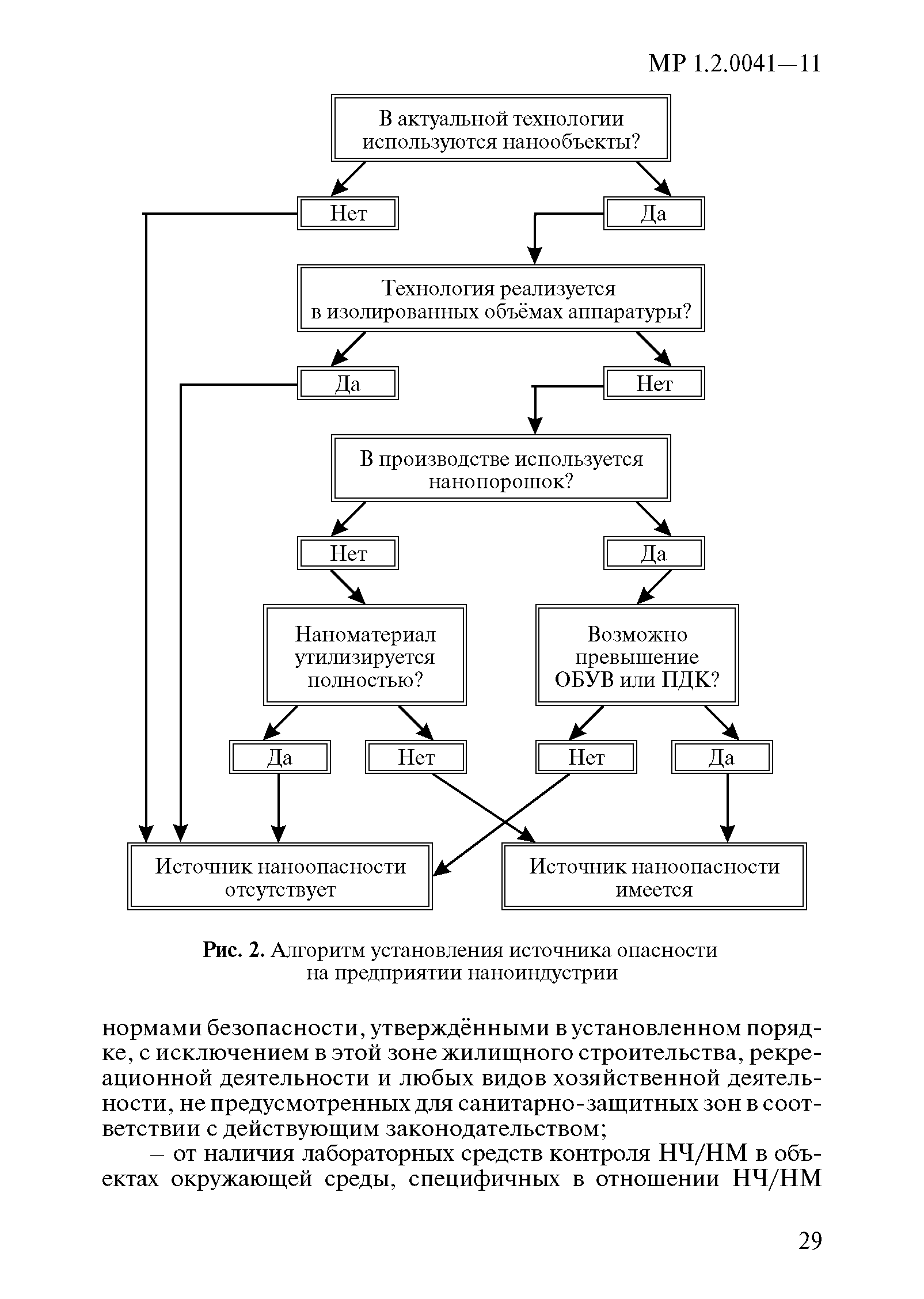 МР 1.2.0041-11