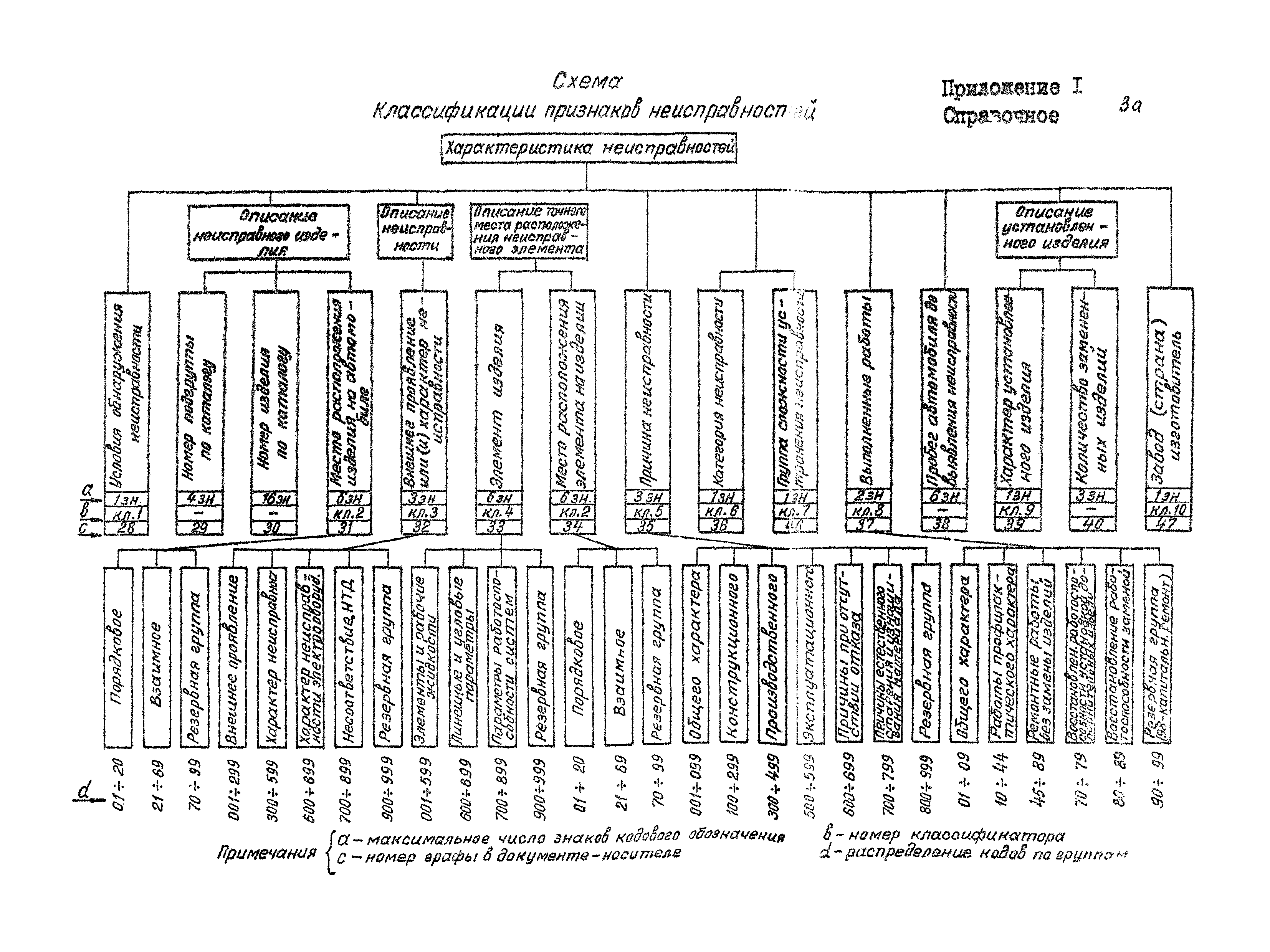 РТМ 37.031.004-78