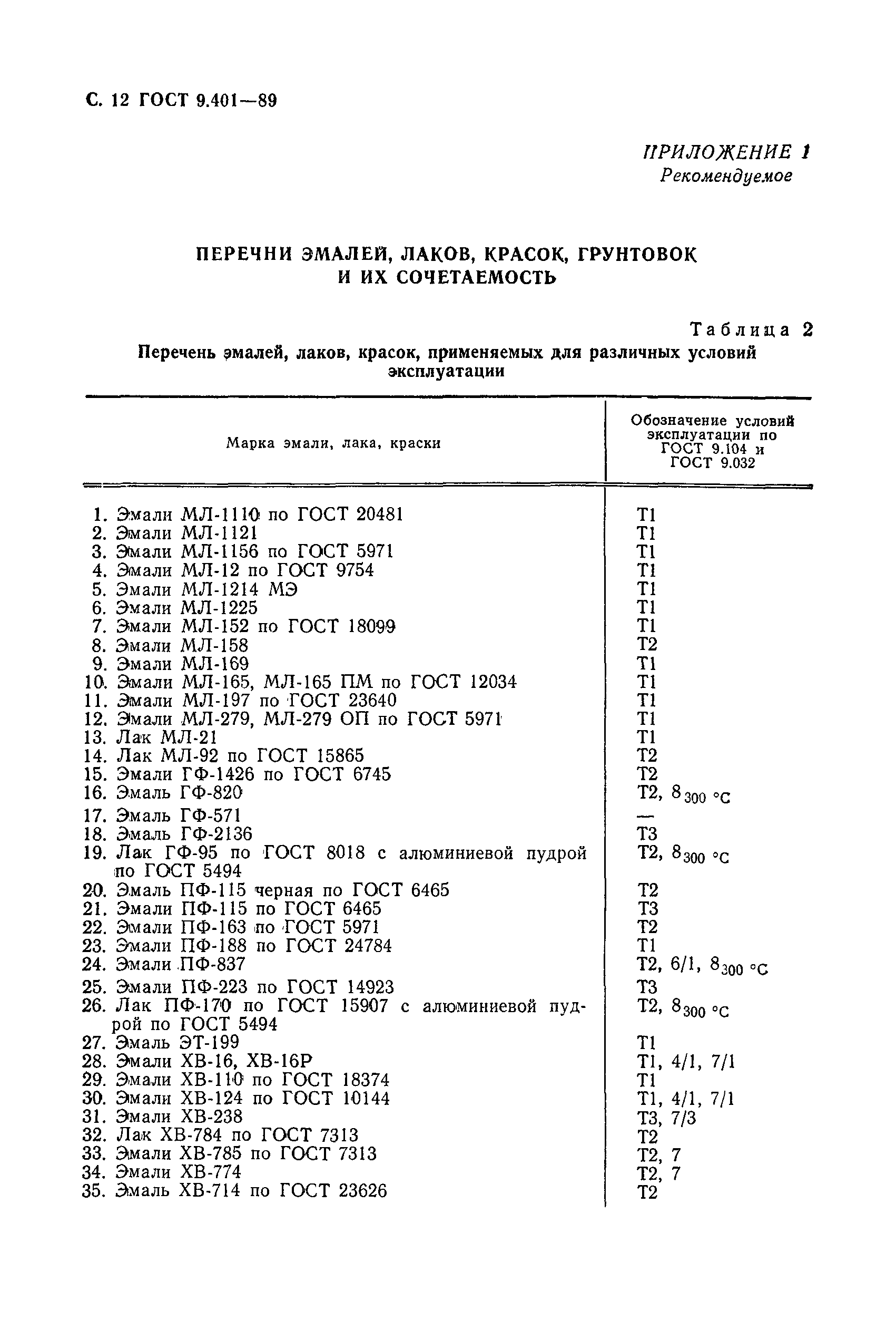 ГОСТ 9.401-89