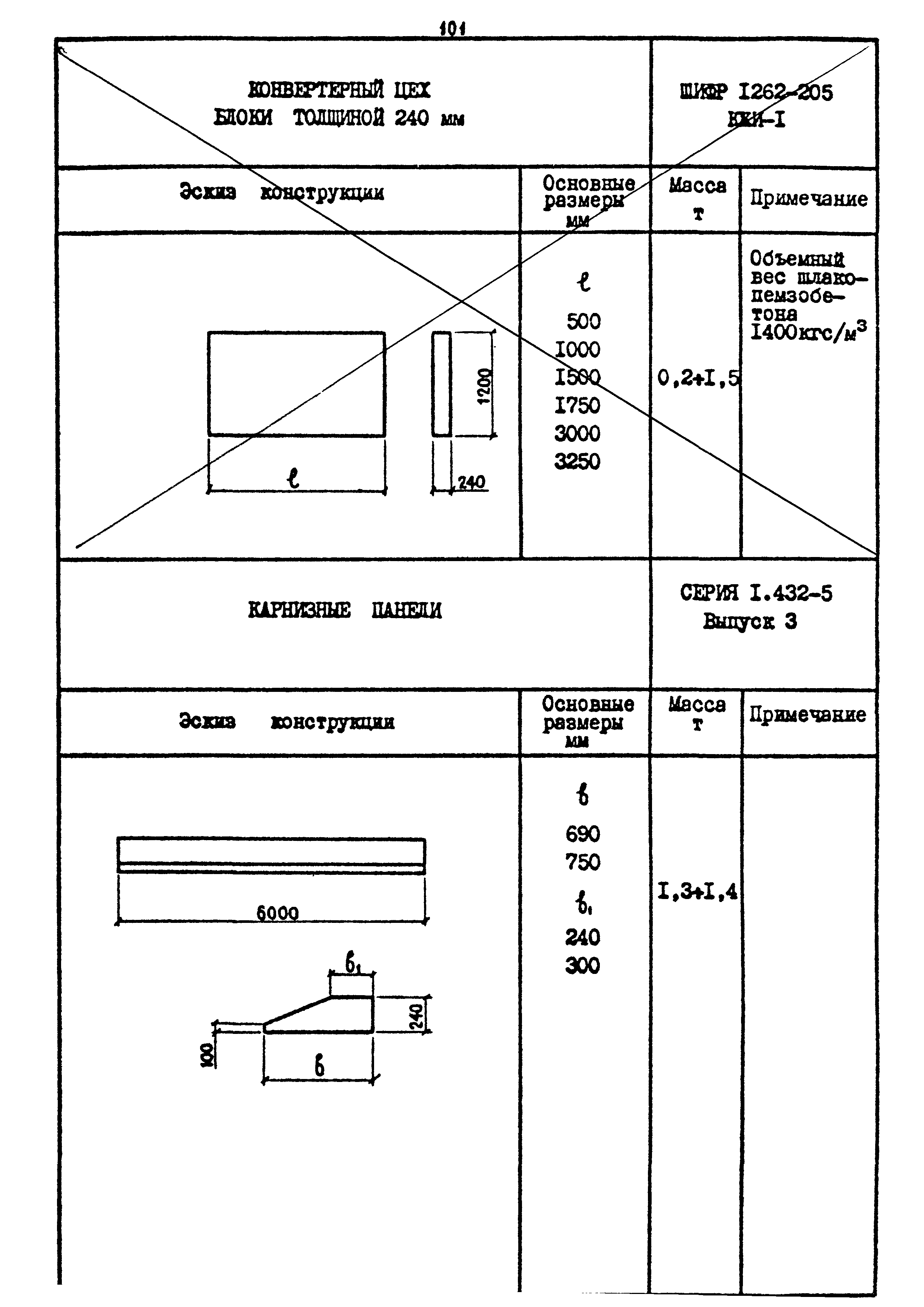 Шифр 1539-18