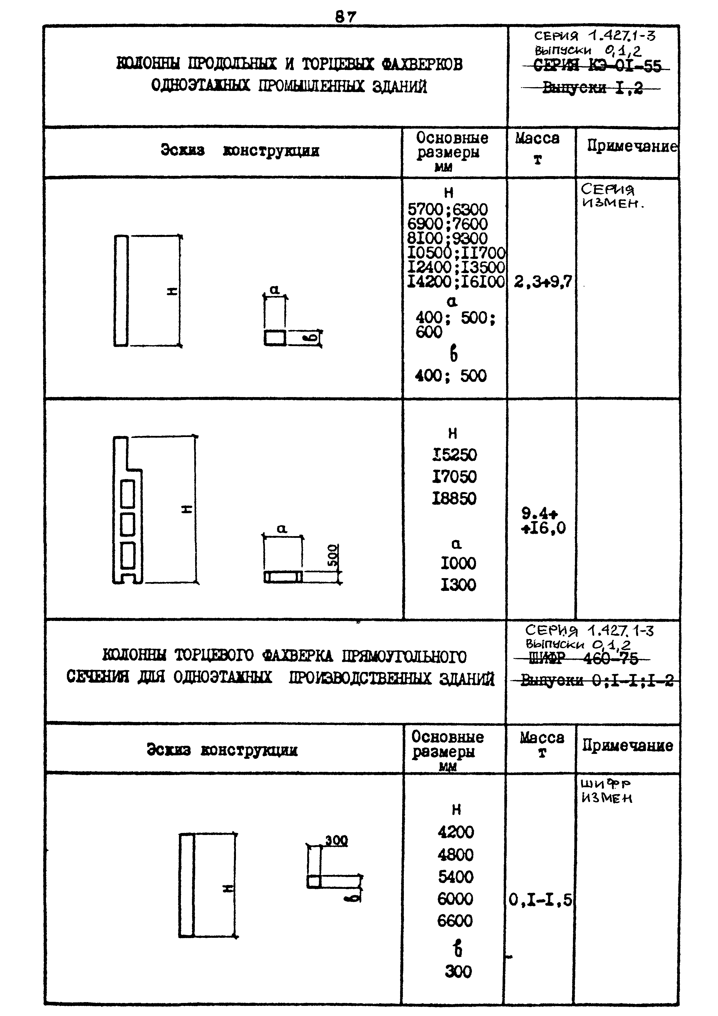 Шифр 1539-18