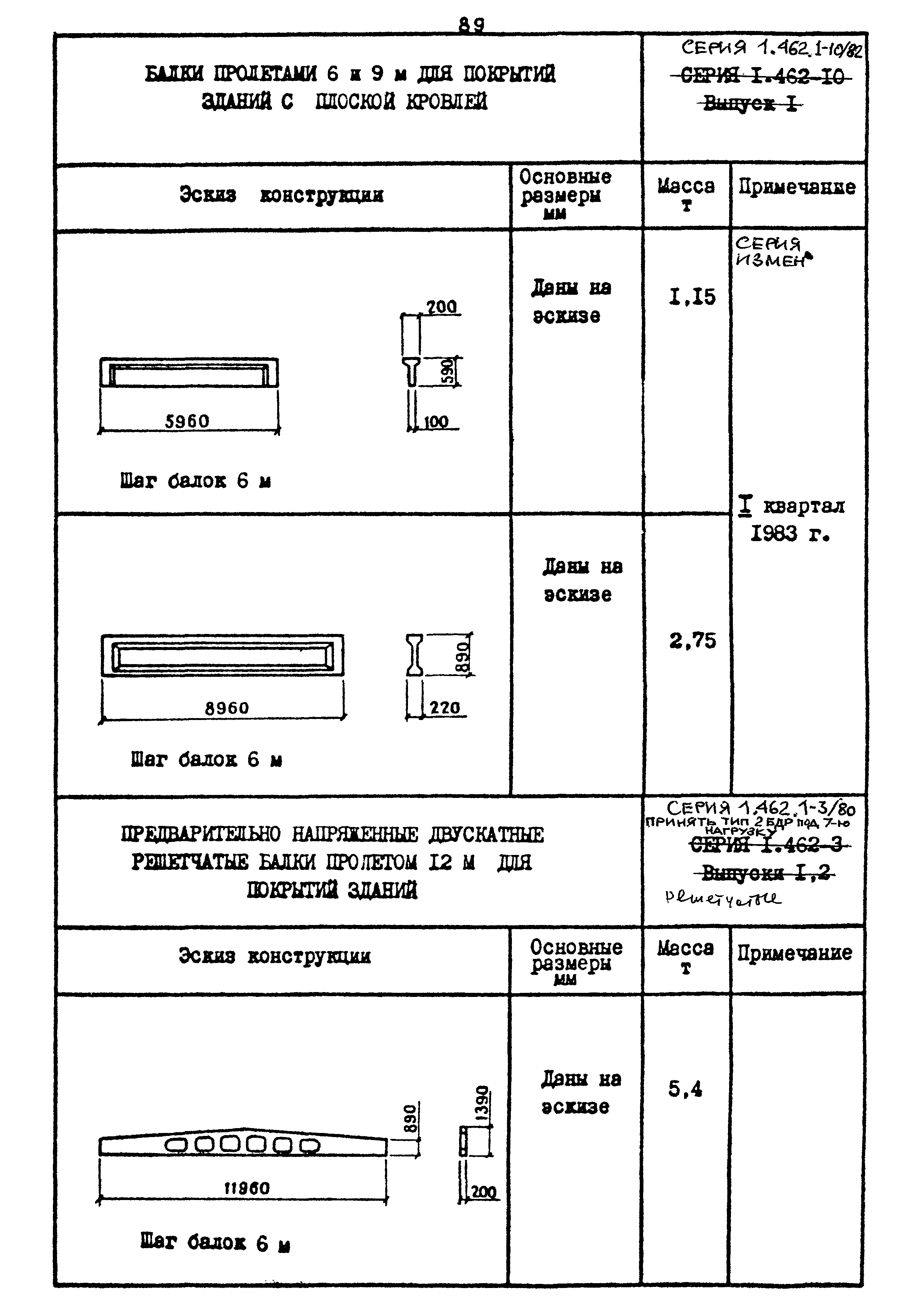 Шифр 1539-18