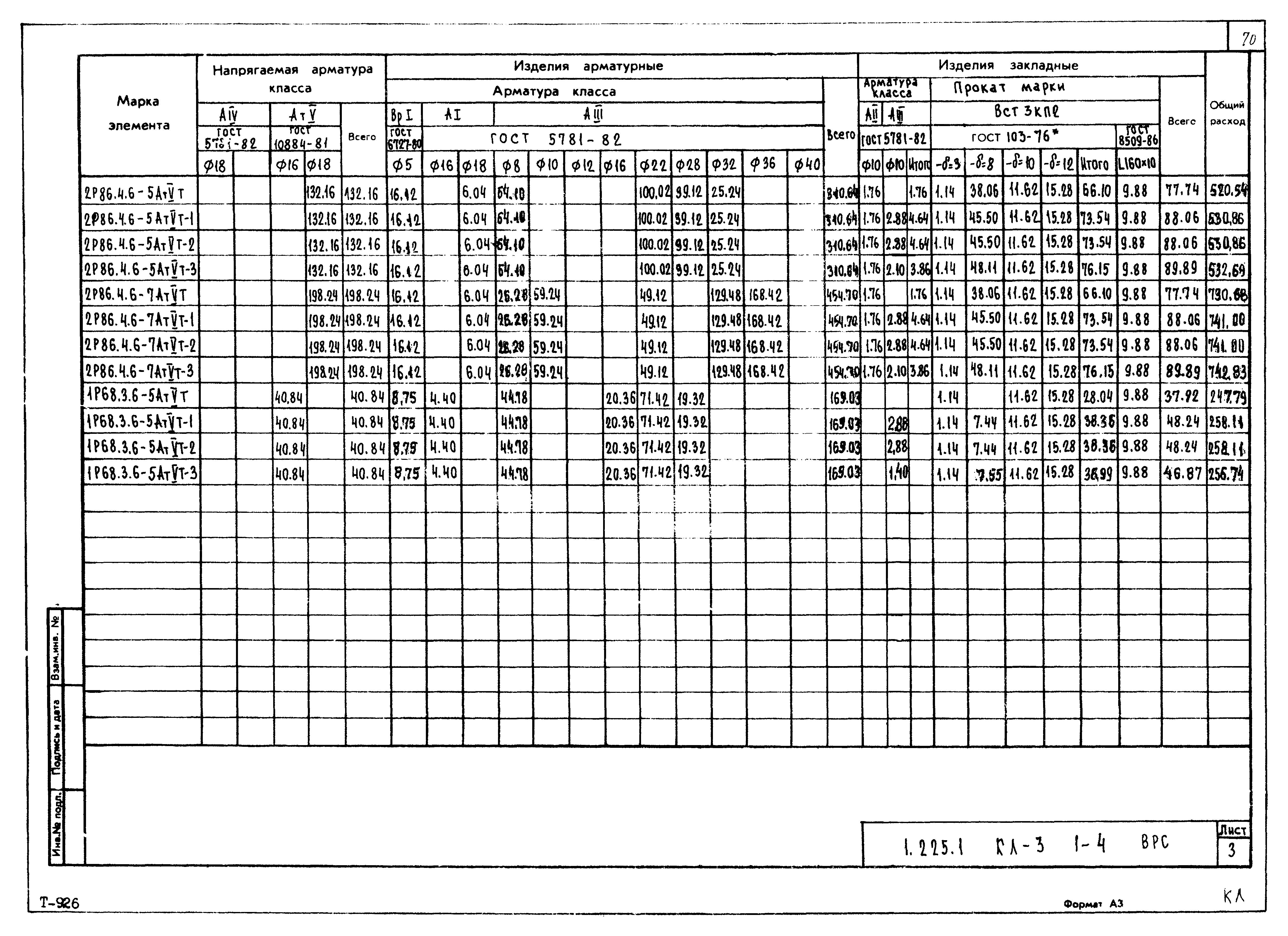 Серия 1.225.1 КЛ-3